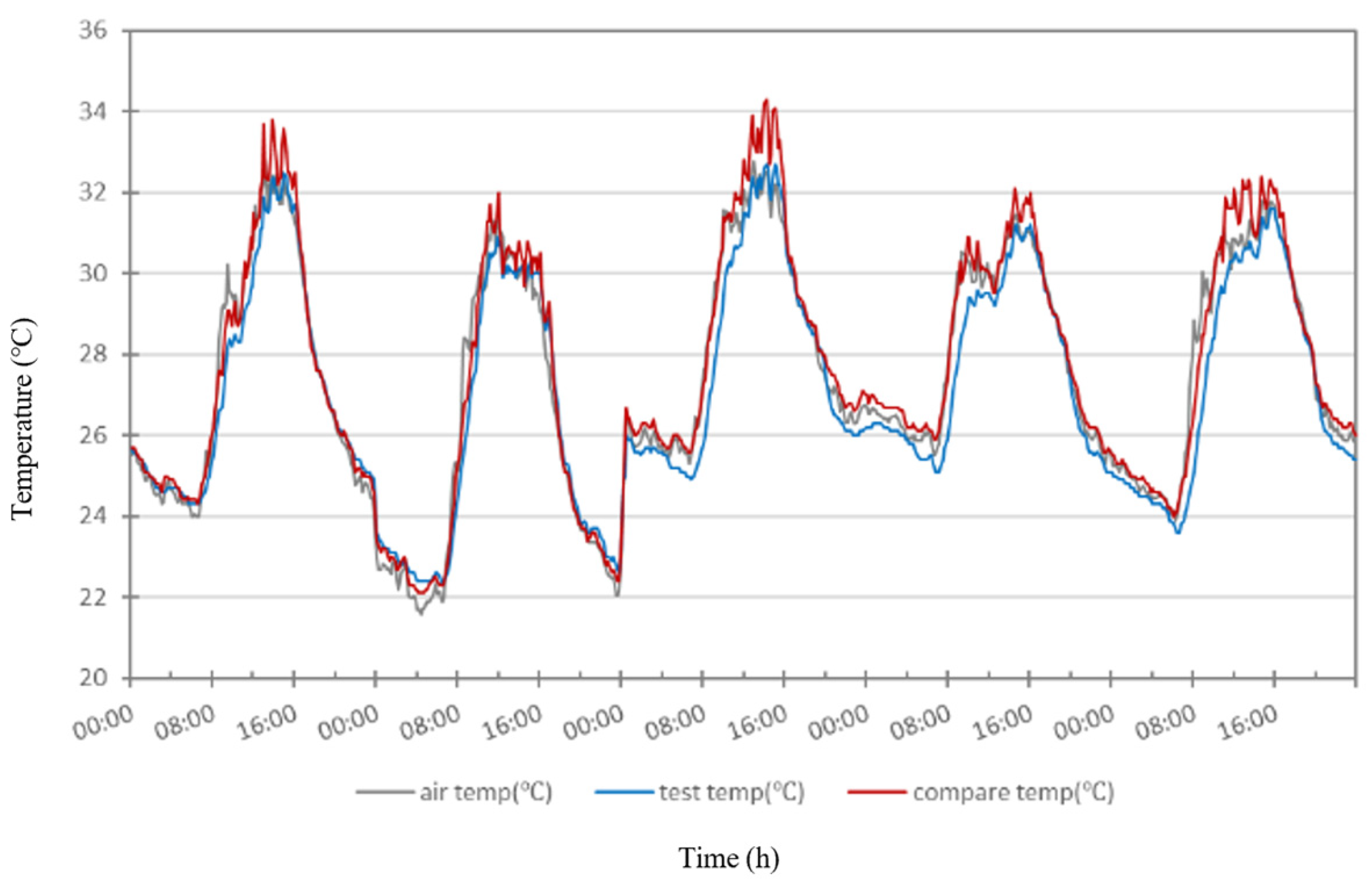 Buildings 15 00445 g012