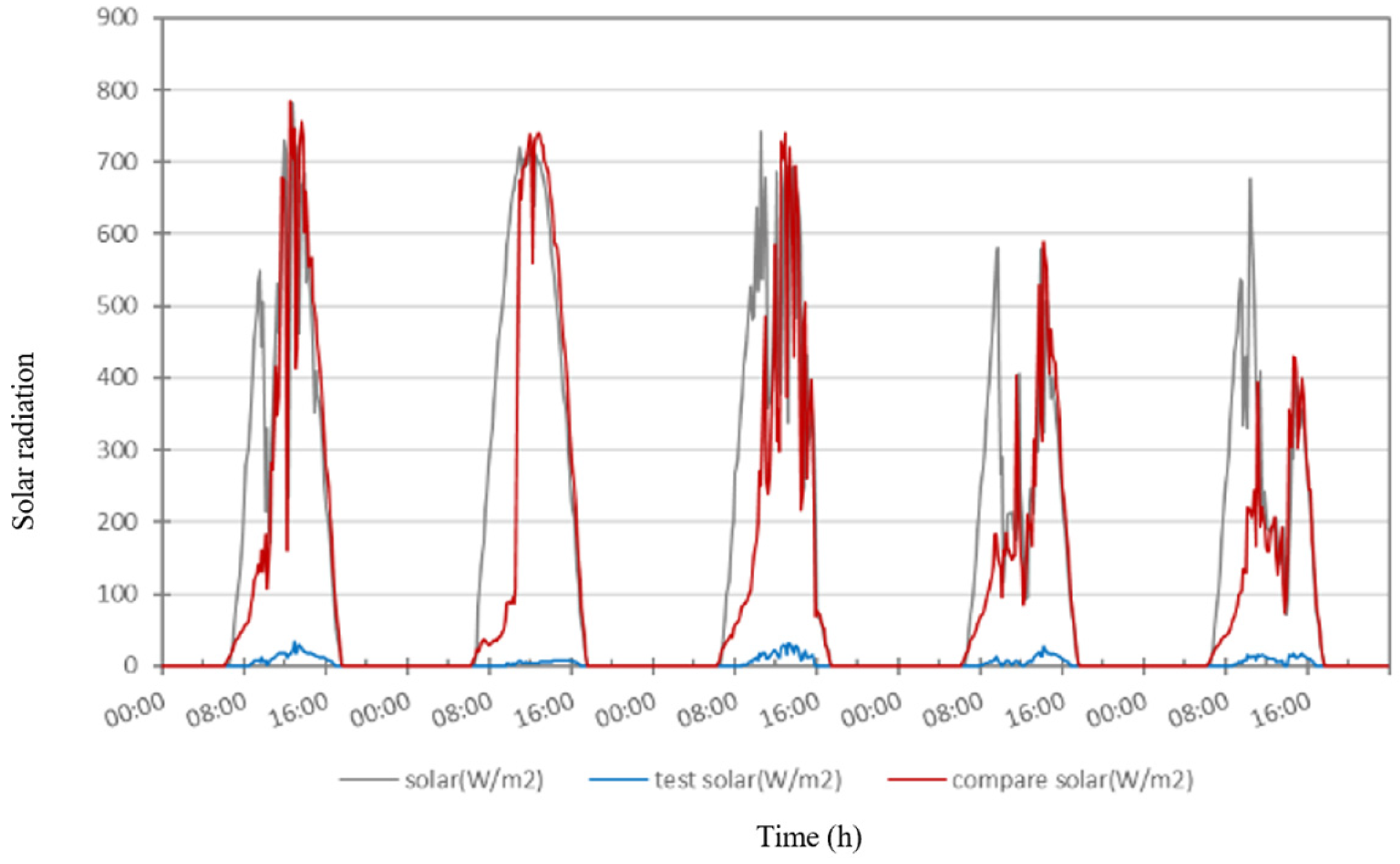 Buildings 15 00445 g013