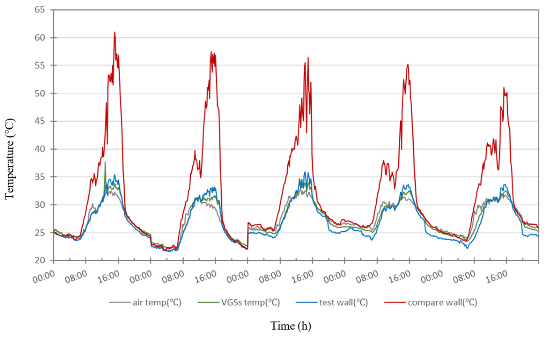 Buildings 15 00445 g014