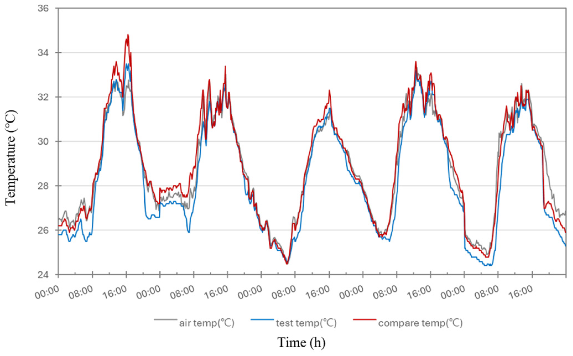 Buildings 15 00445 g016