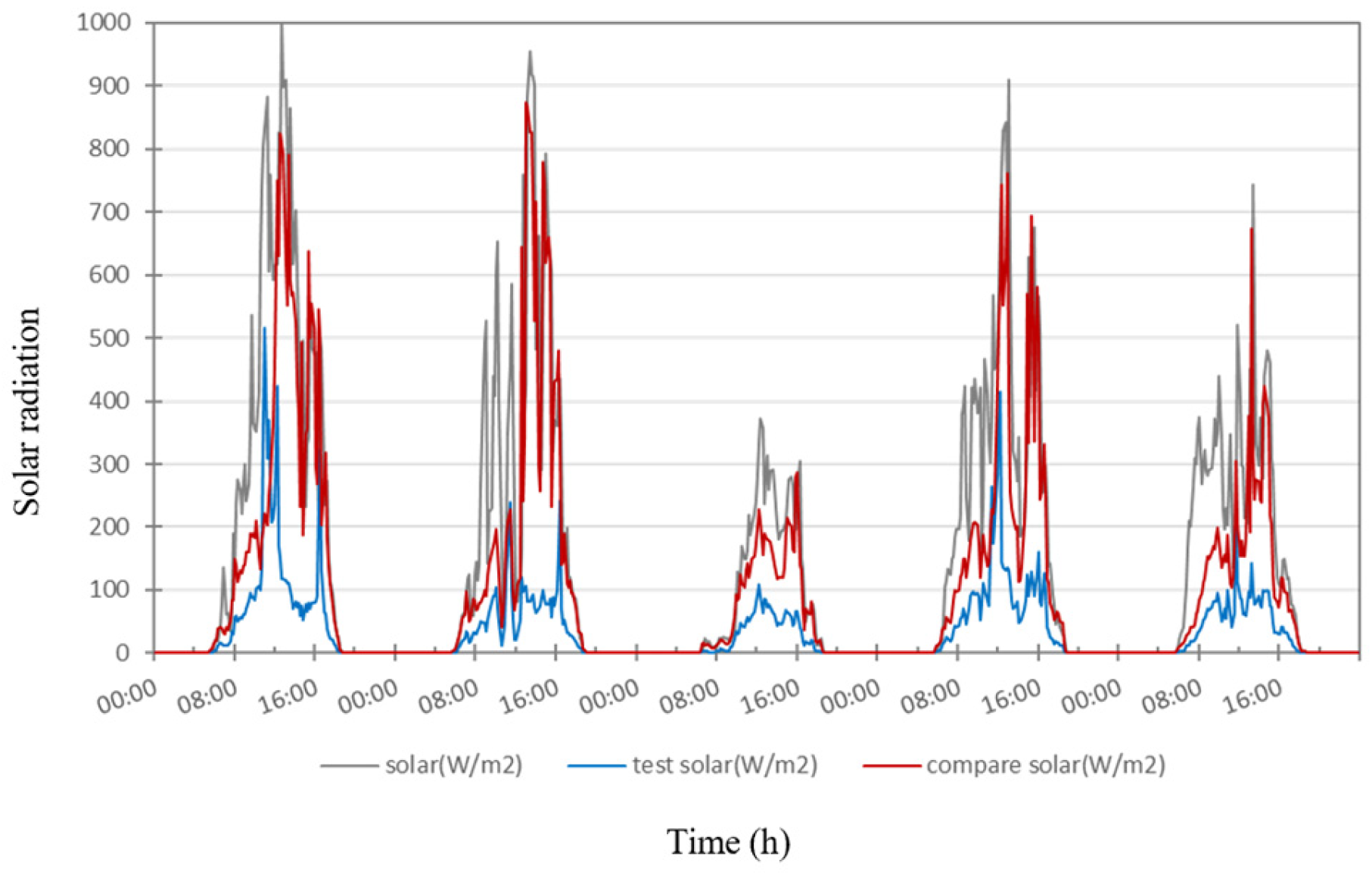 Buildings 15 00445 g017