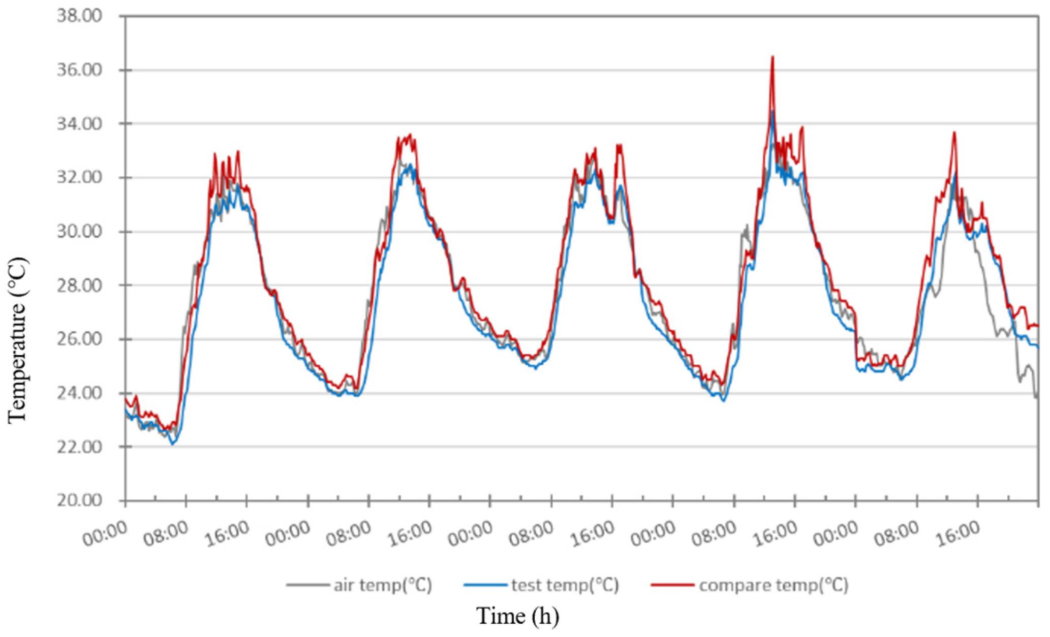 Buildings 15 00445 g019