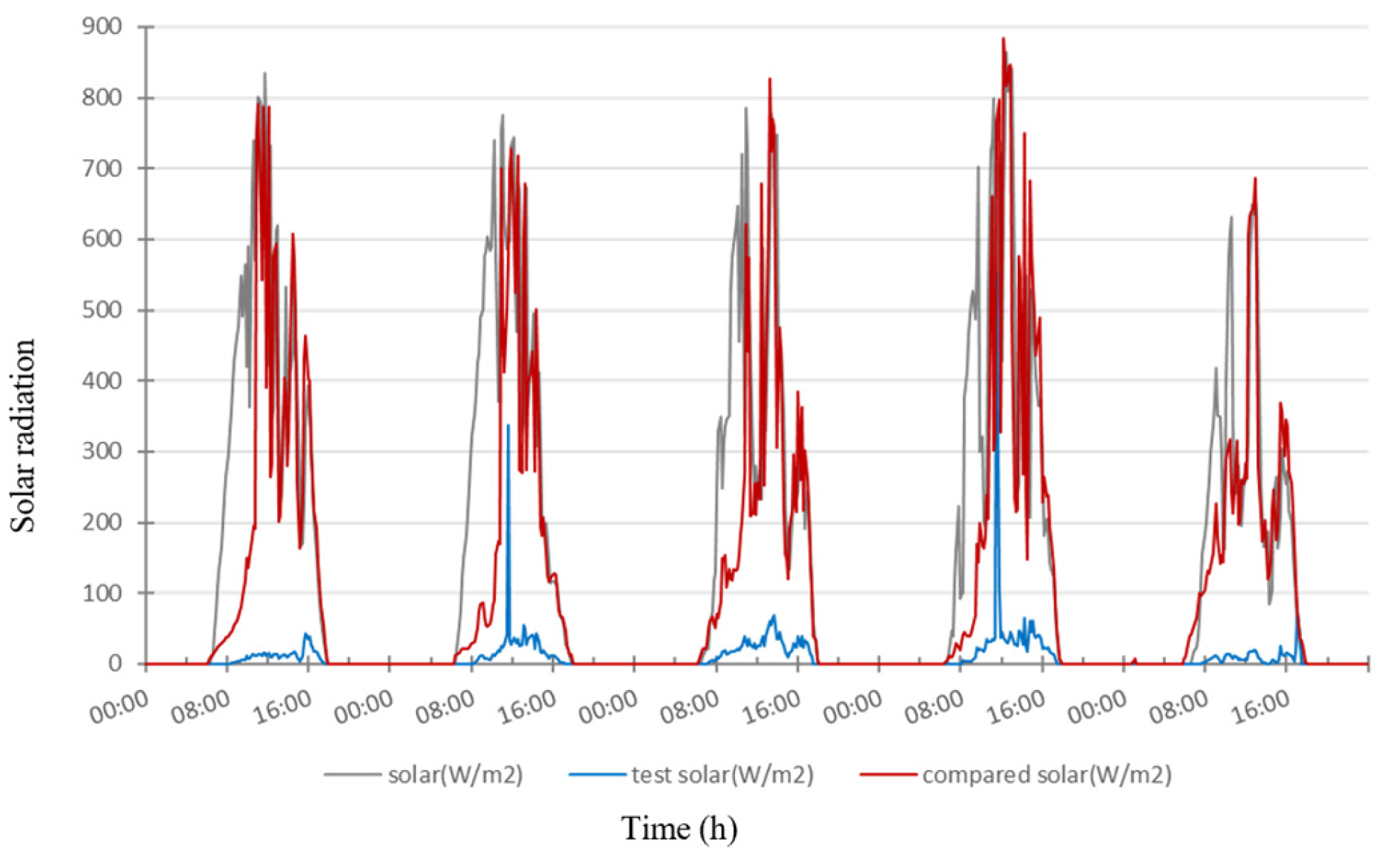 Buildings 15 00445 g020