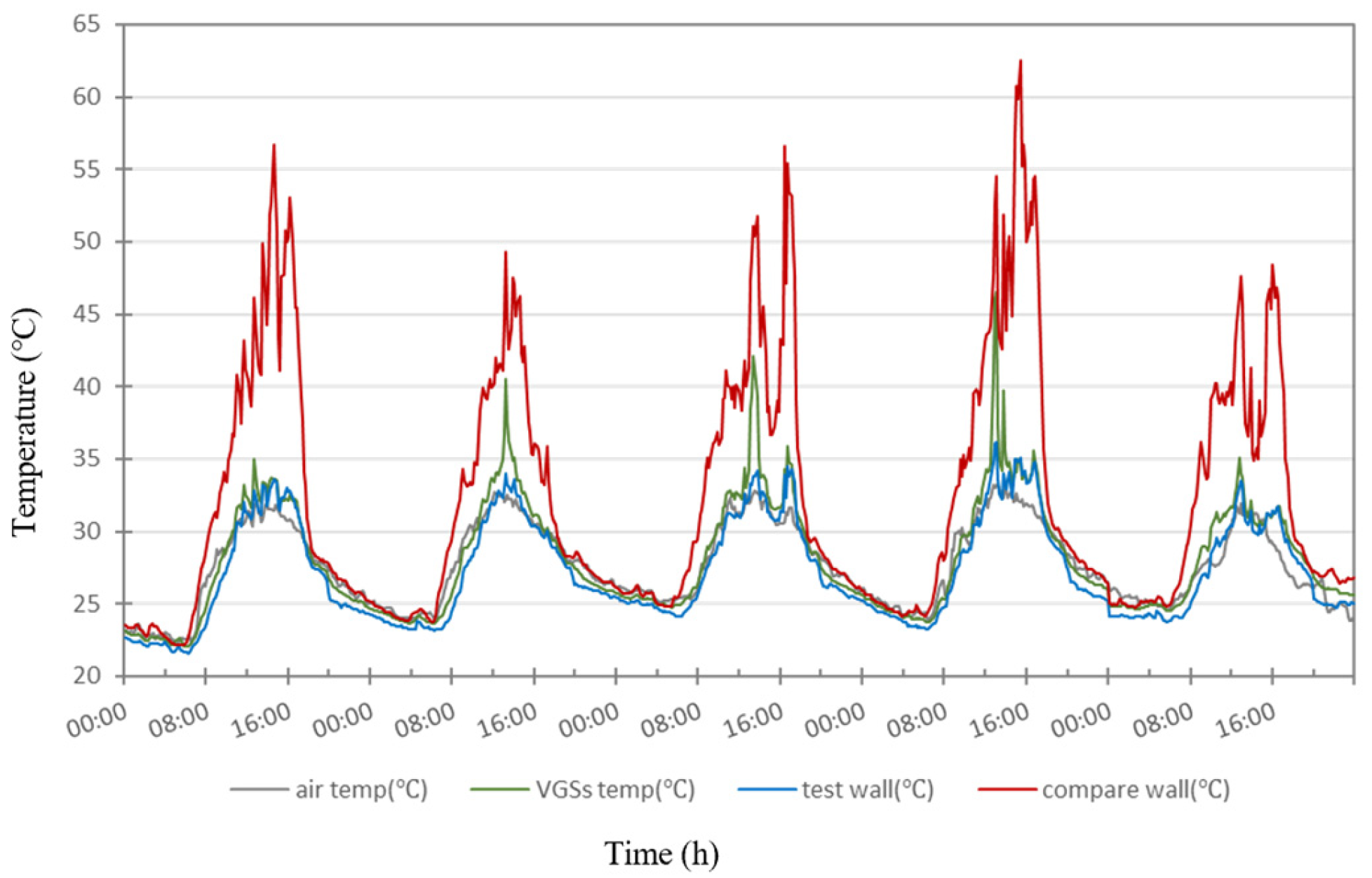 Buildings 15 00445 g021