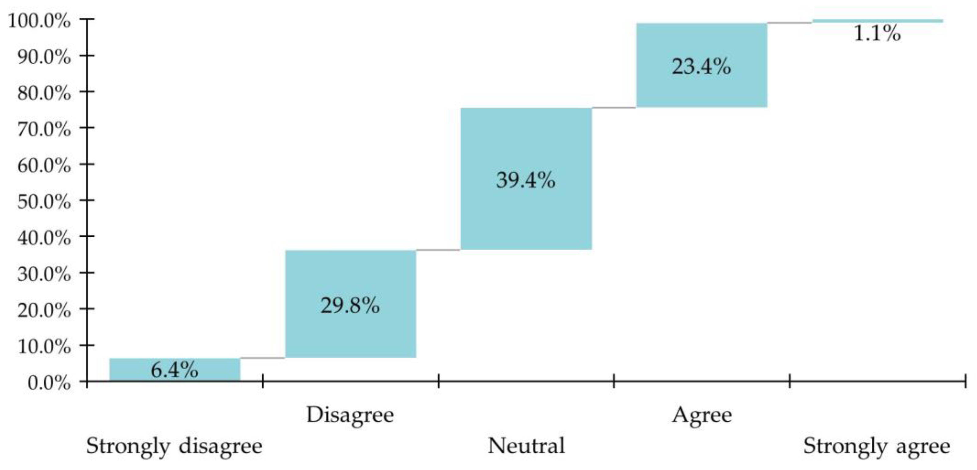 Buildings 15 00446 g006