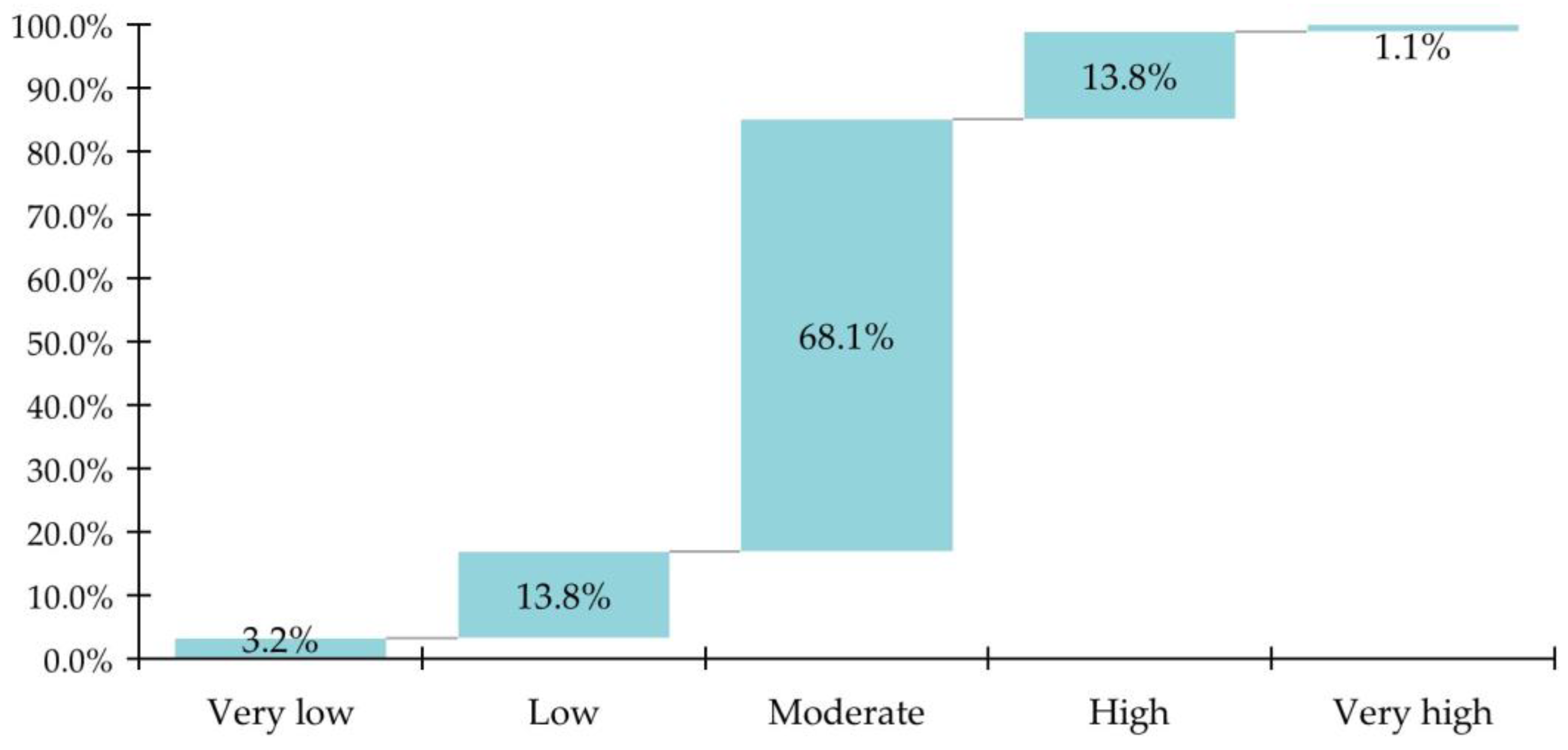 Buildings 15 00446 g007