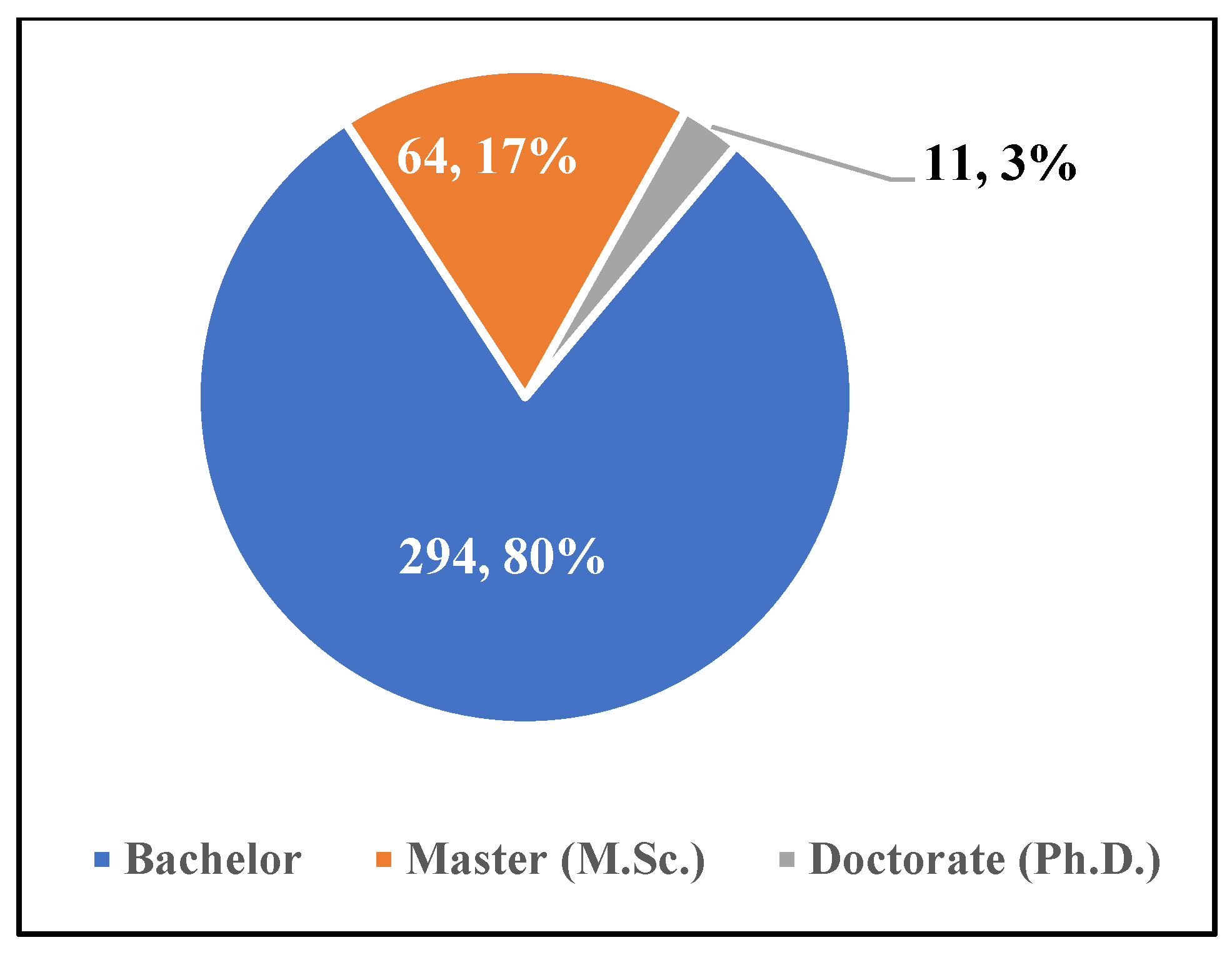 Buildings 15 00447 g003