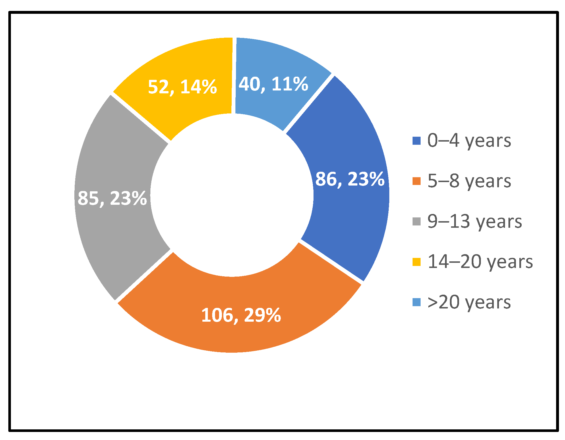 Buildings 15 00447 g005