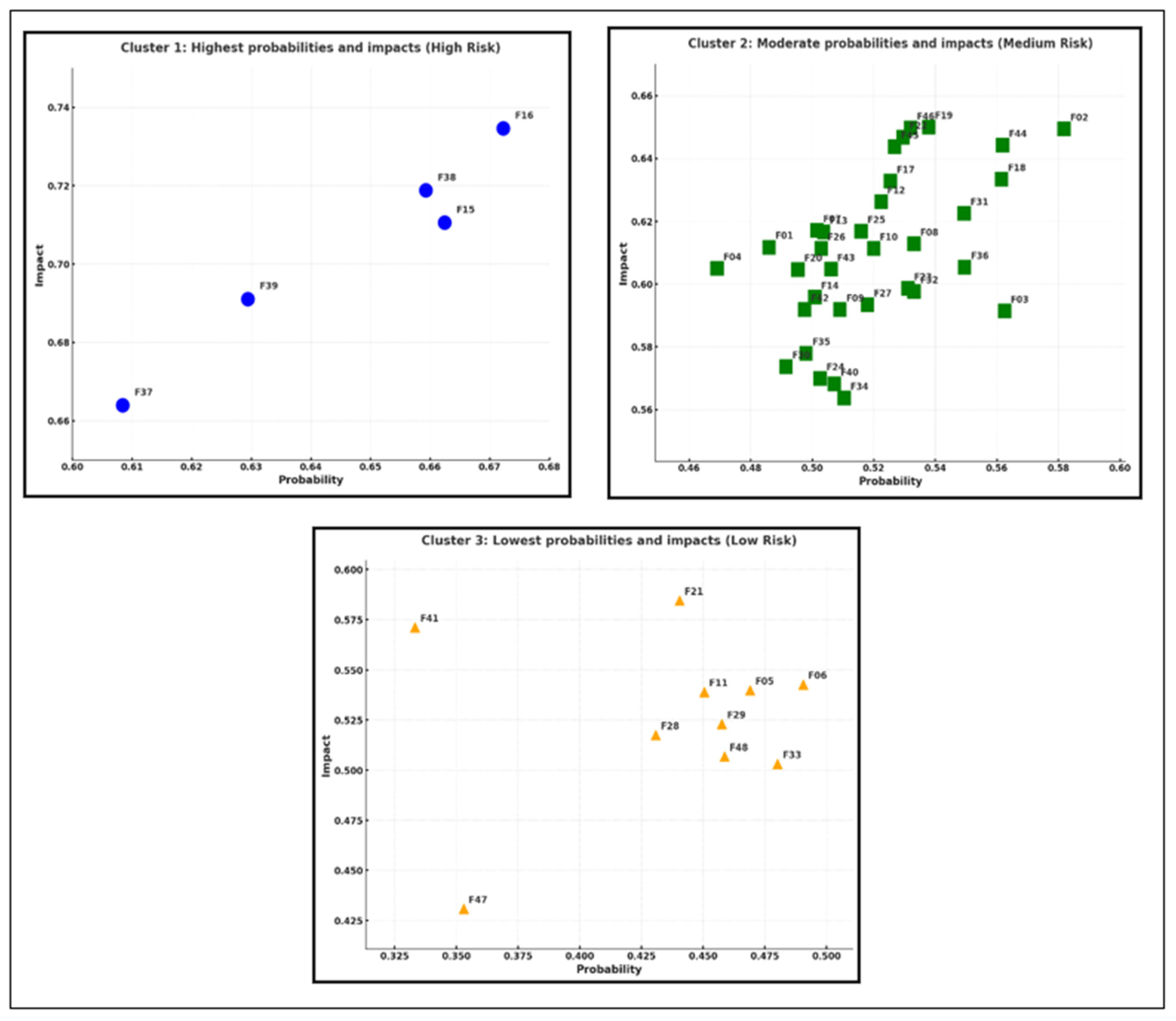 Buildings 15 00447 g009