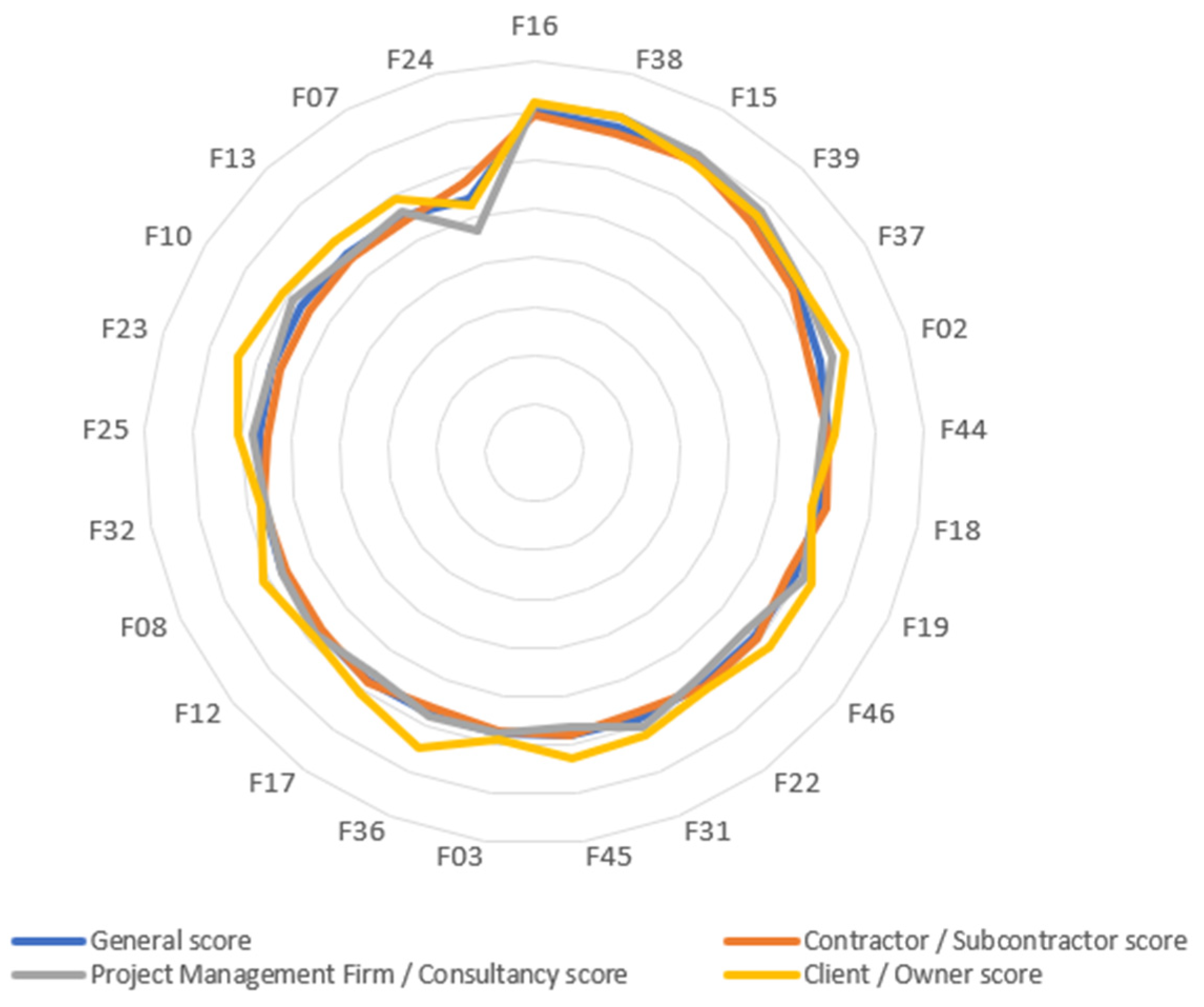 Buildings 15 00447 g010