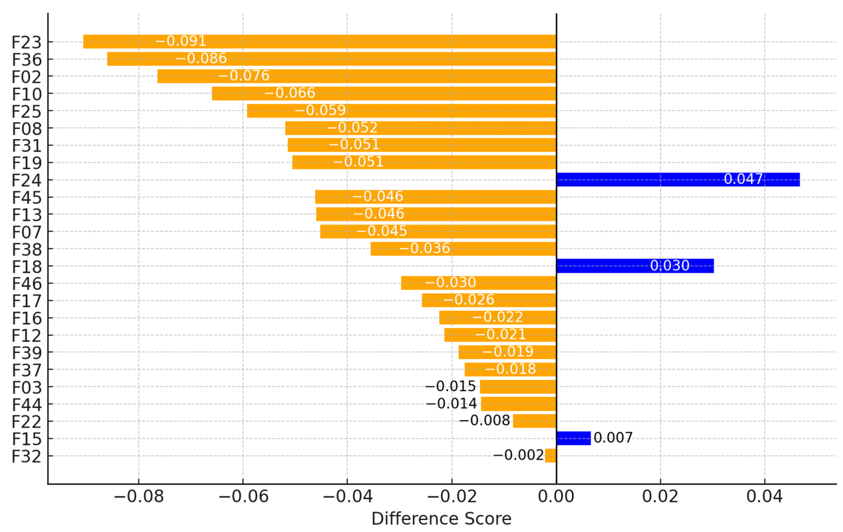 Buildings 15 00447 g011