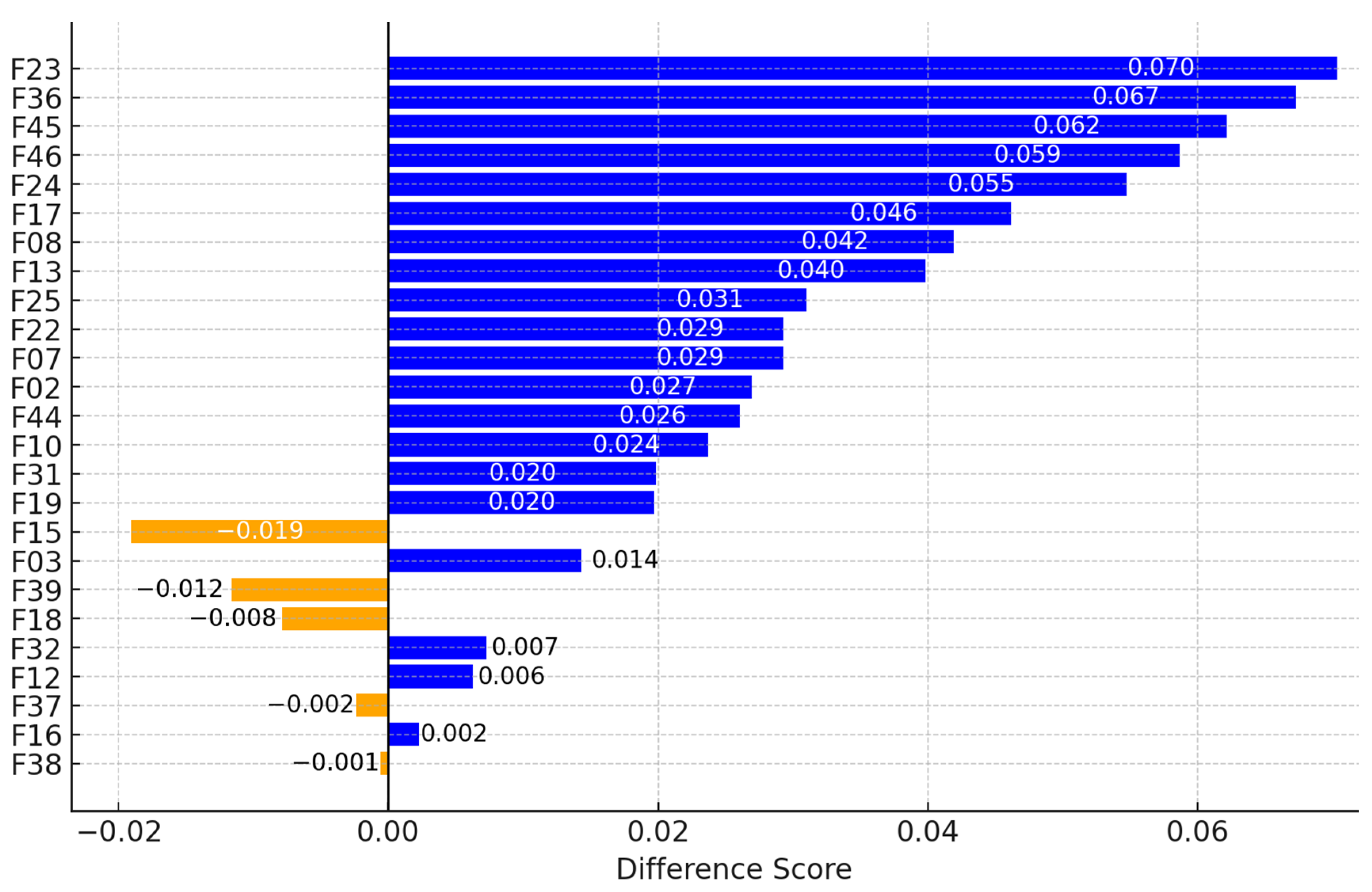 Buildings 15 00447 g013