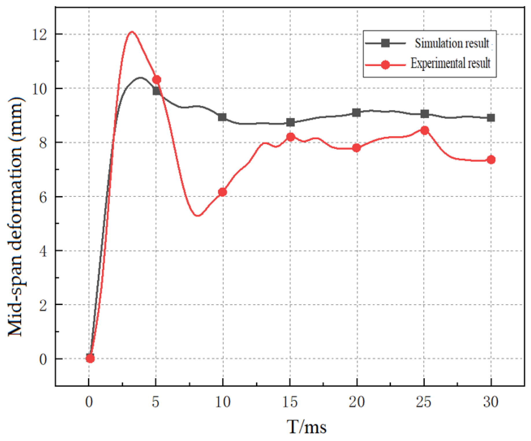 Buildings 15 00448 g004