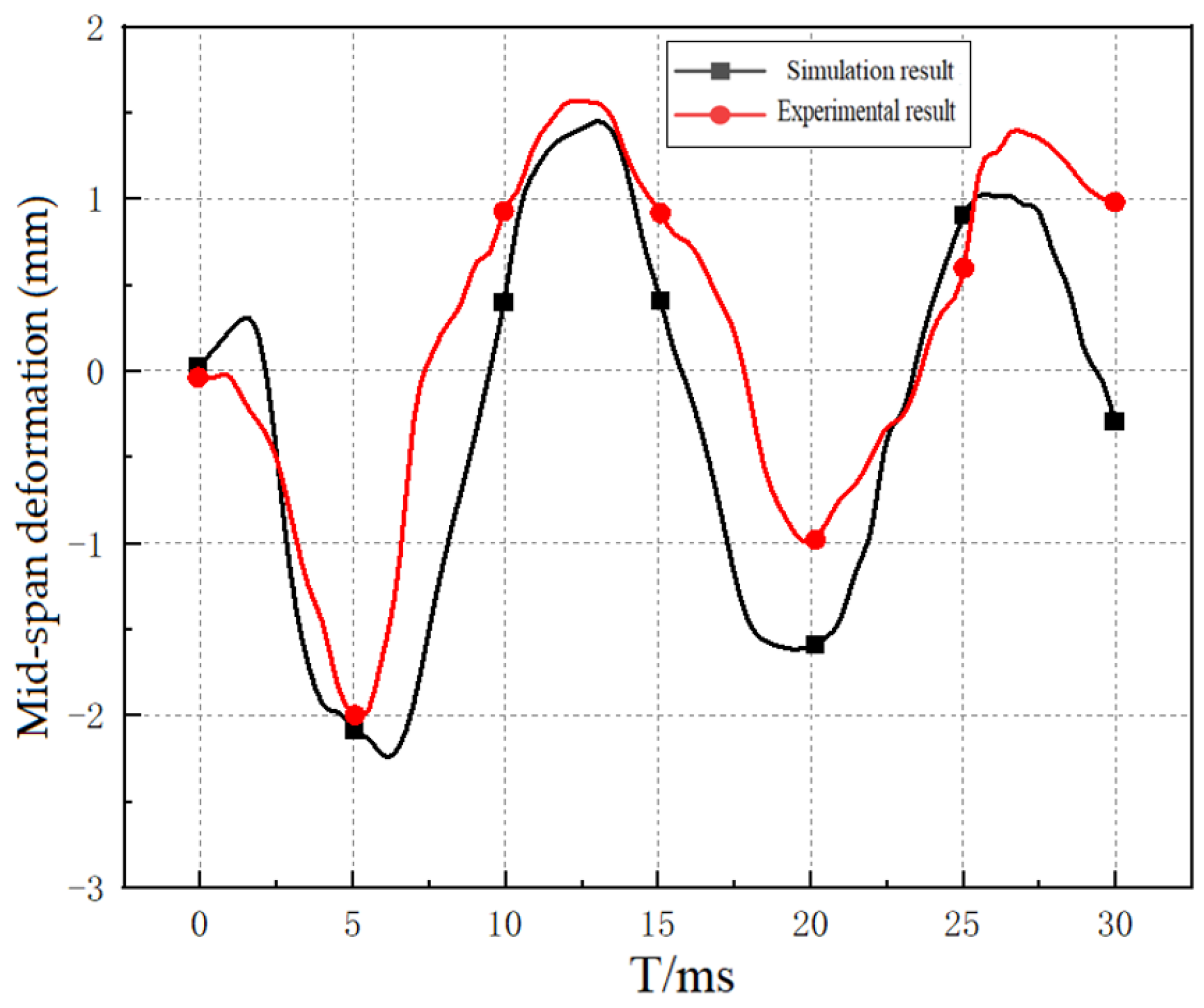 Buildings 15 00448 g005