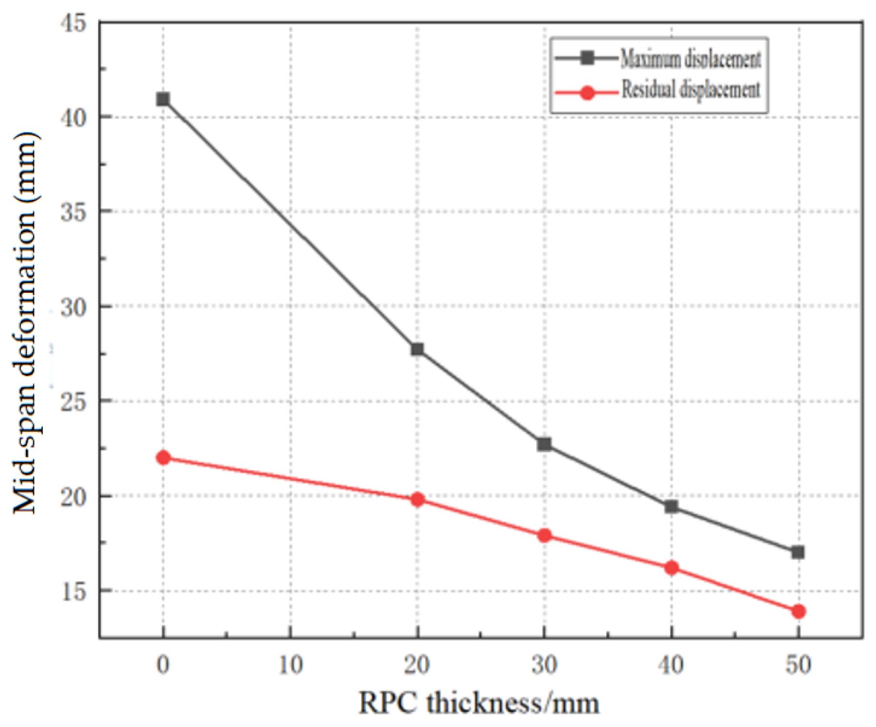 Buildings 15 00448 g010