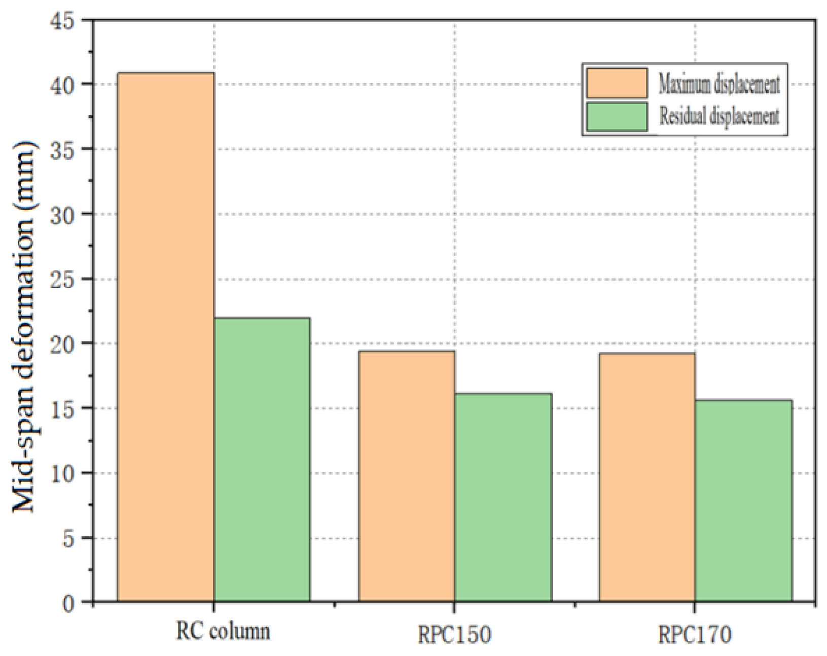 Buildings 15 00448 g012