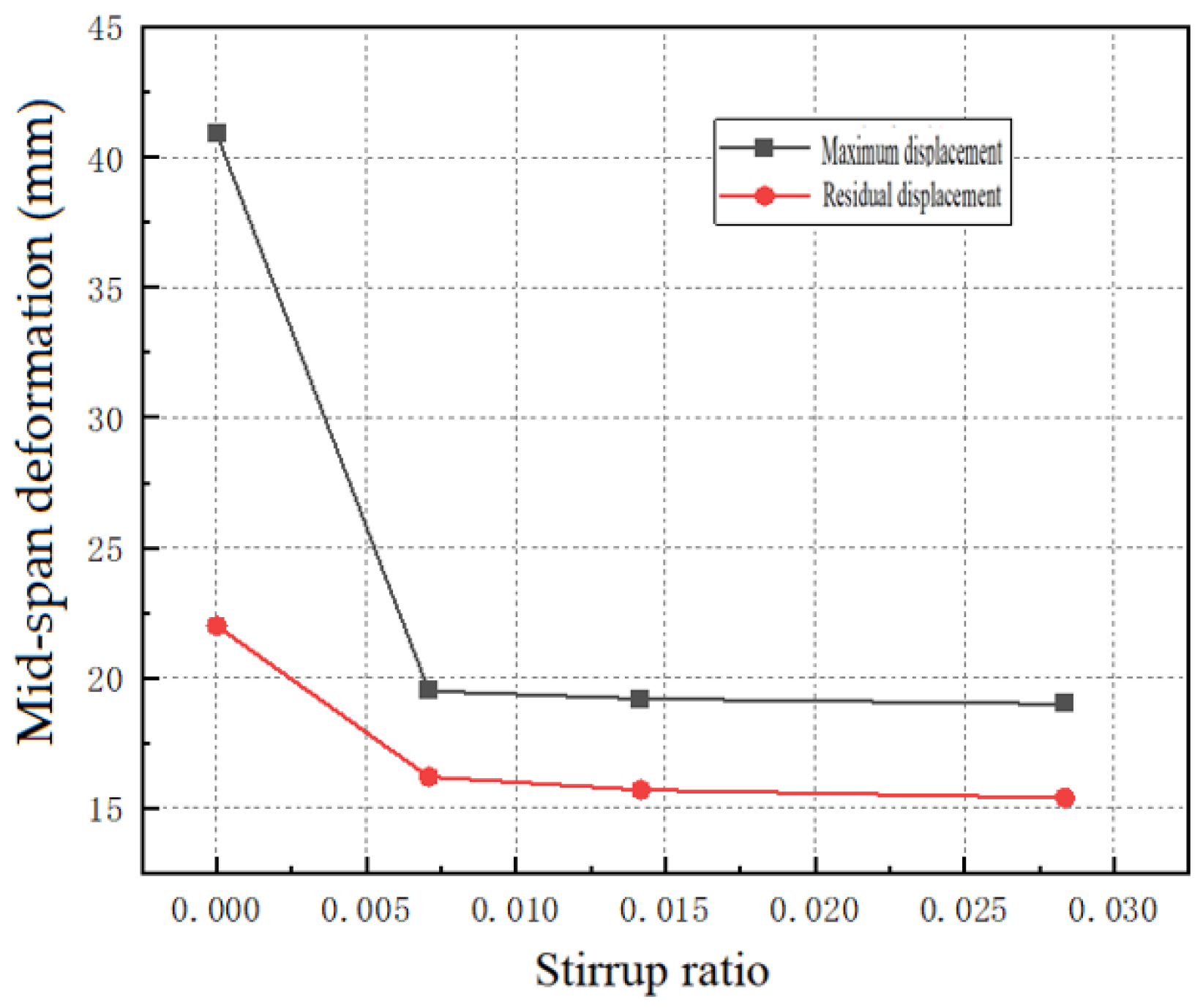 Buildings 15 00448 g016