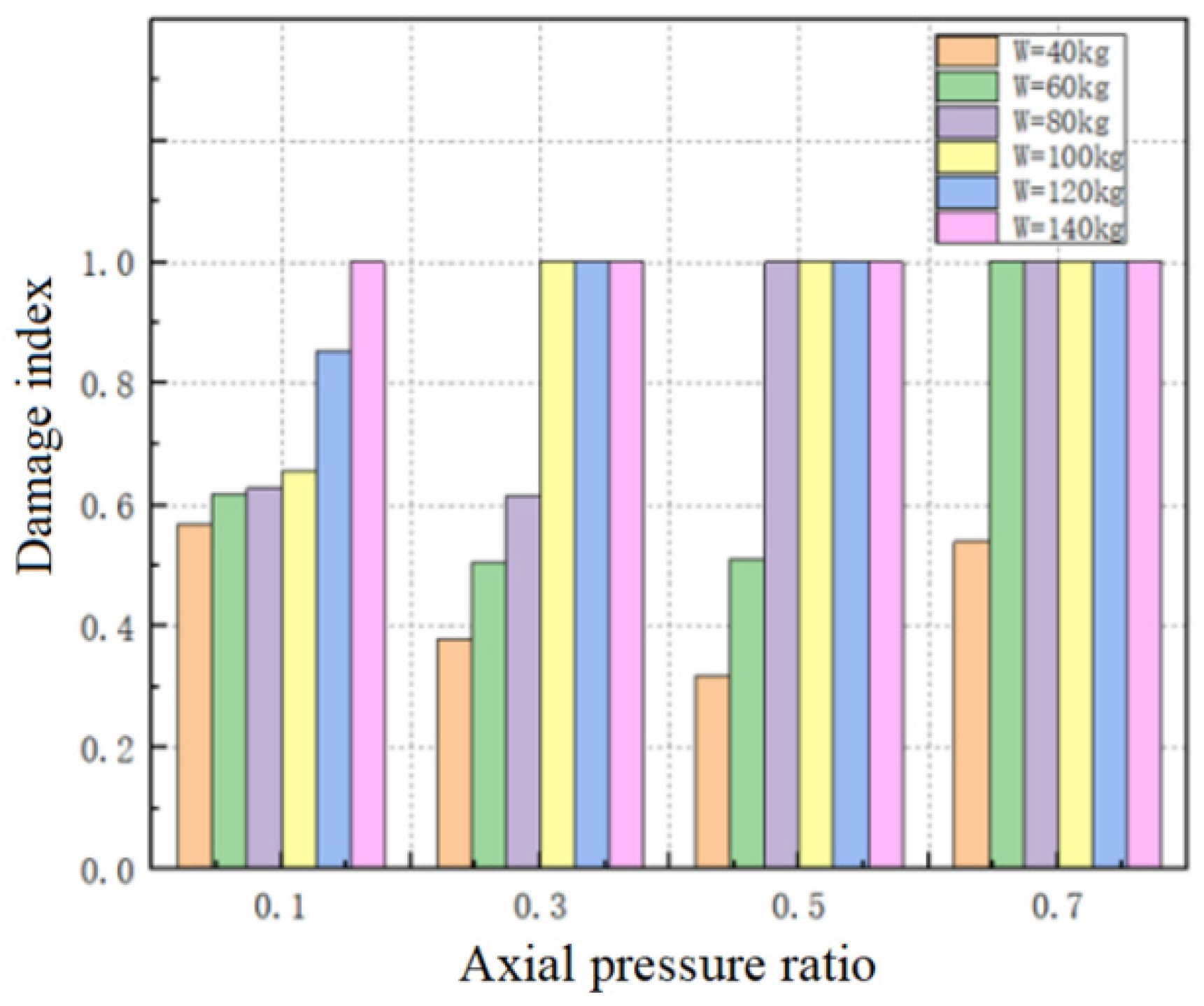 Buildings 15 00448 g018