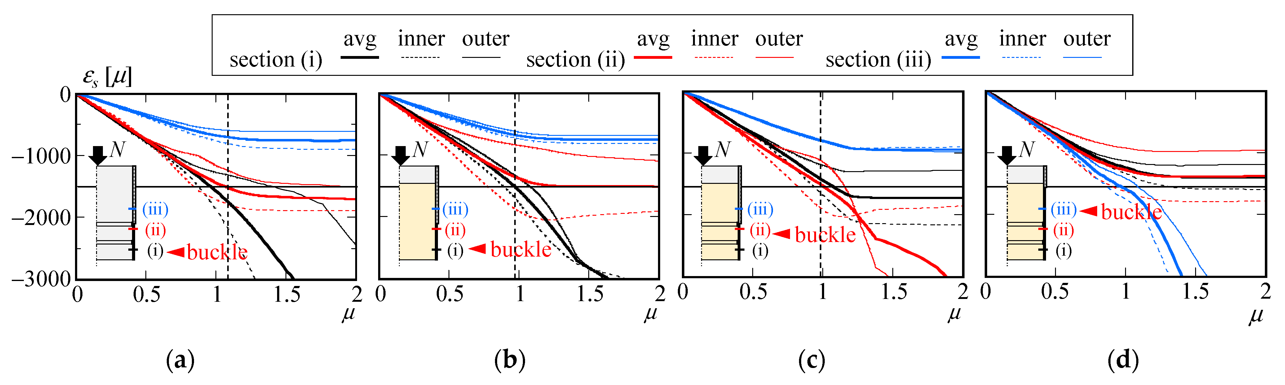 Buildings 15 00449 g008 Buildings 15 00449 g008