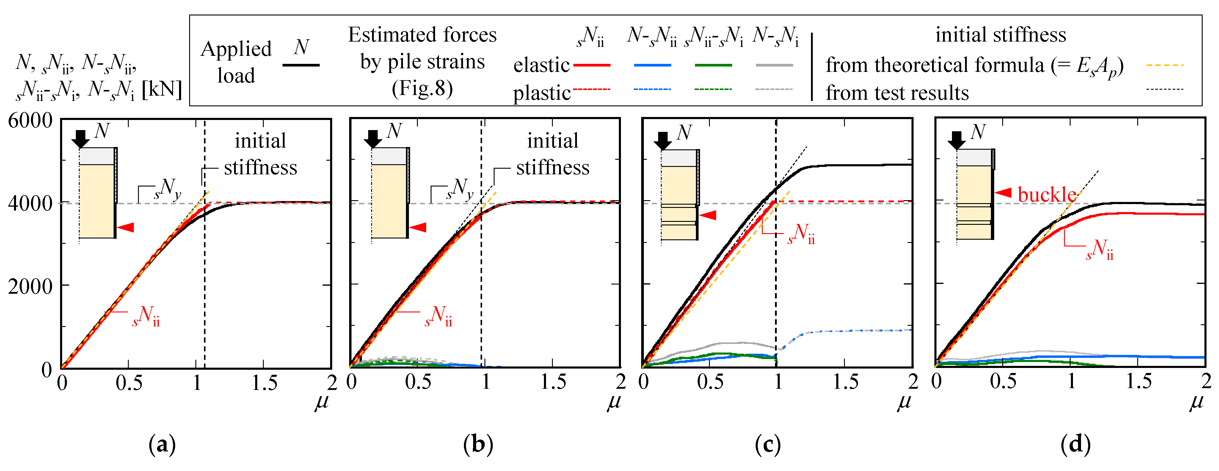 Buildings 15 00449 g009 Buildings 15 00449 g009