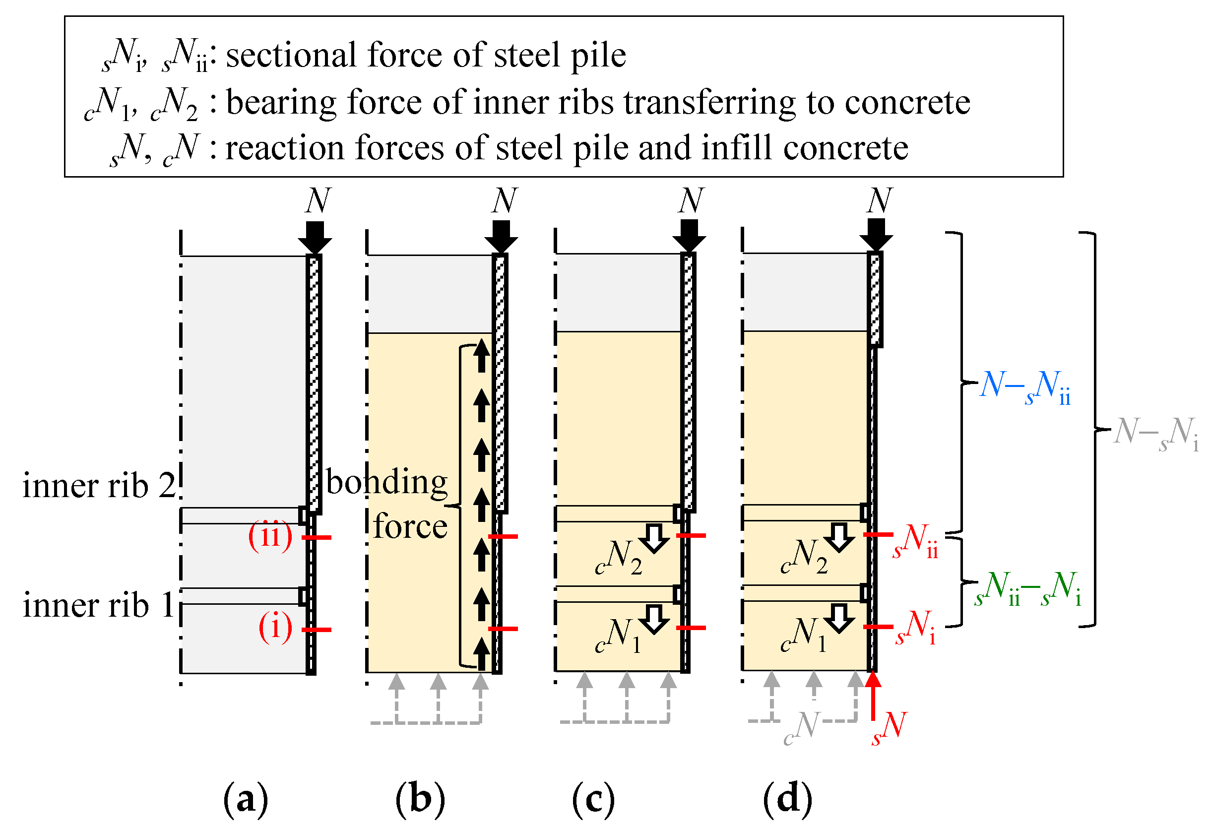 Buildings 15 00449 g010 Buildings 15 00449 g010