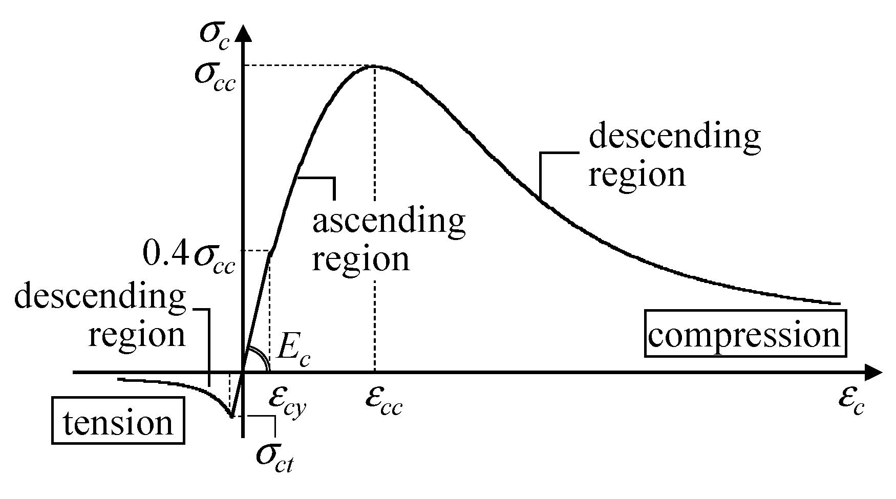 Buildings 15 00449 g012 Buildings 15 00449 g012