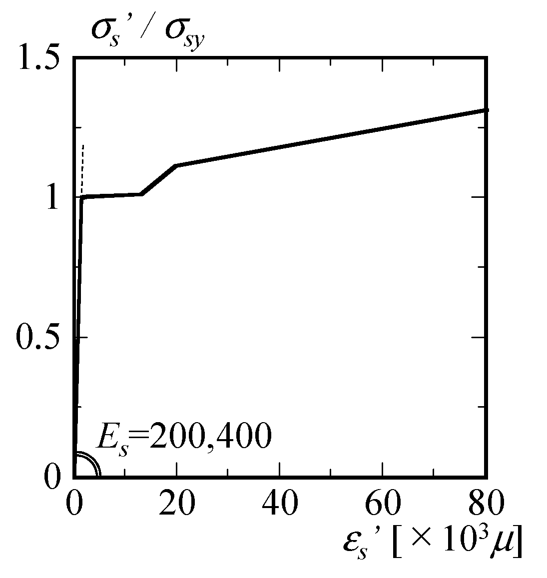 Buildings 15 00449 g013 Buildings 15 00449 g013