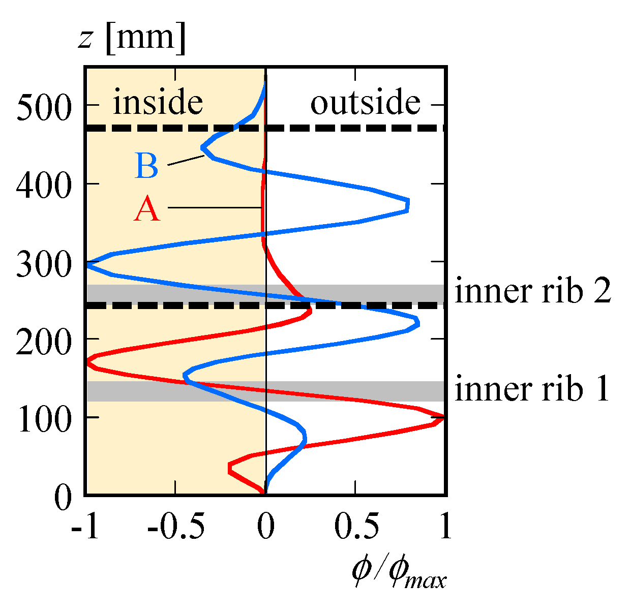 Buildings 15 00449 g014 Buildings 15 00449 g014