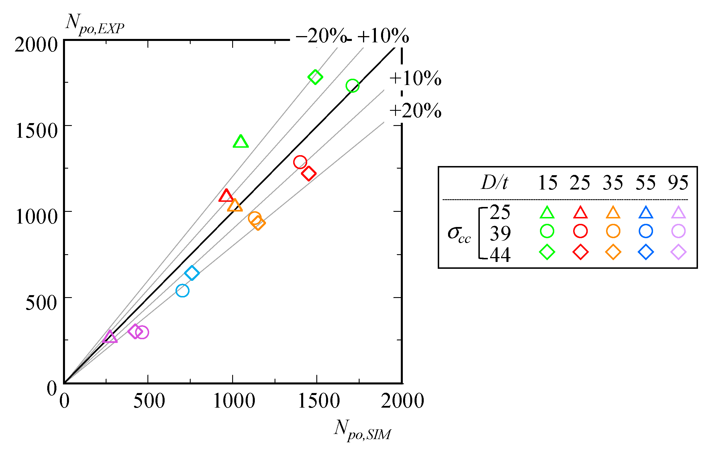 Buildings 15 00449 g019 Buildings 15 00449 g019