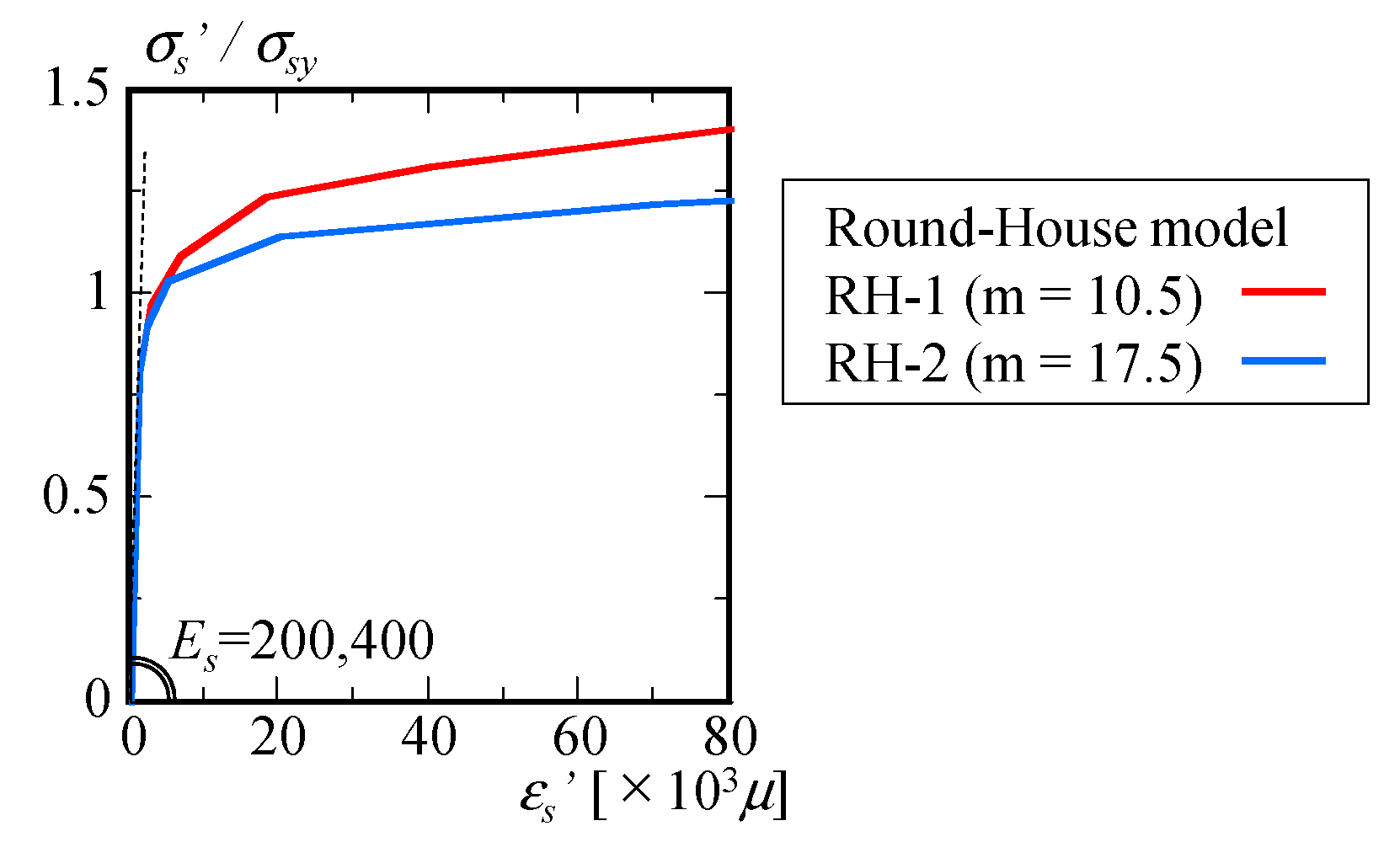 Buildings 15 00449 g020 Buildings 15 00449 g020