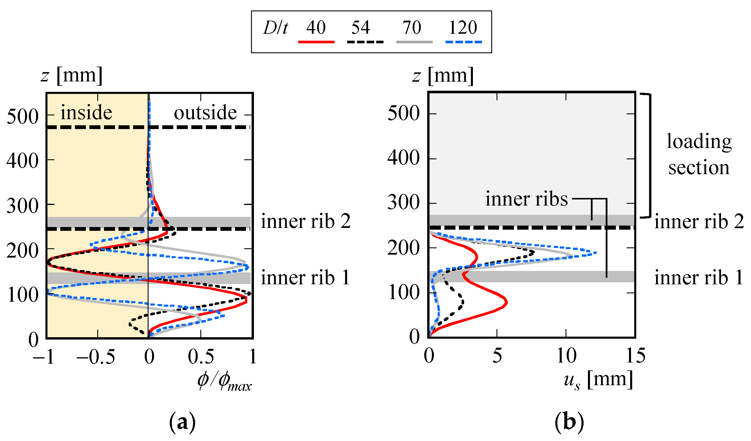 Buildings 15 00449 g021 Buildings 15 00449 g021