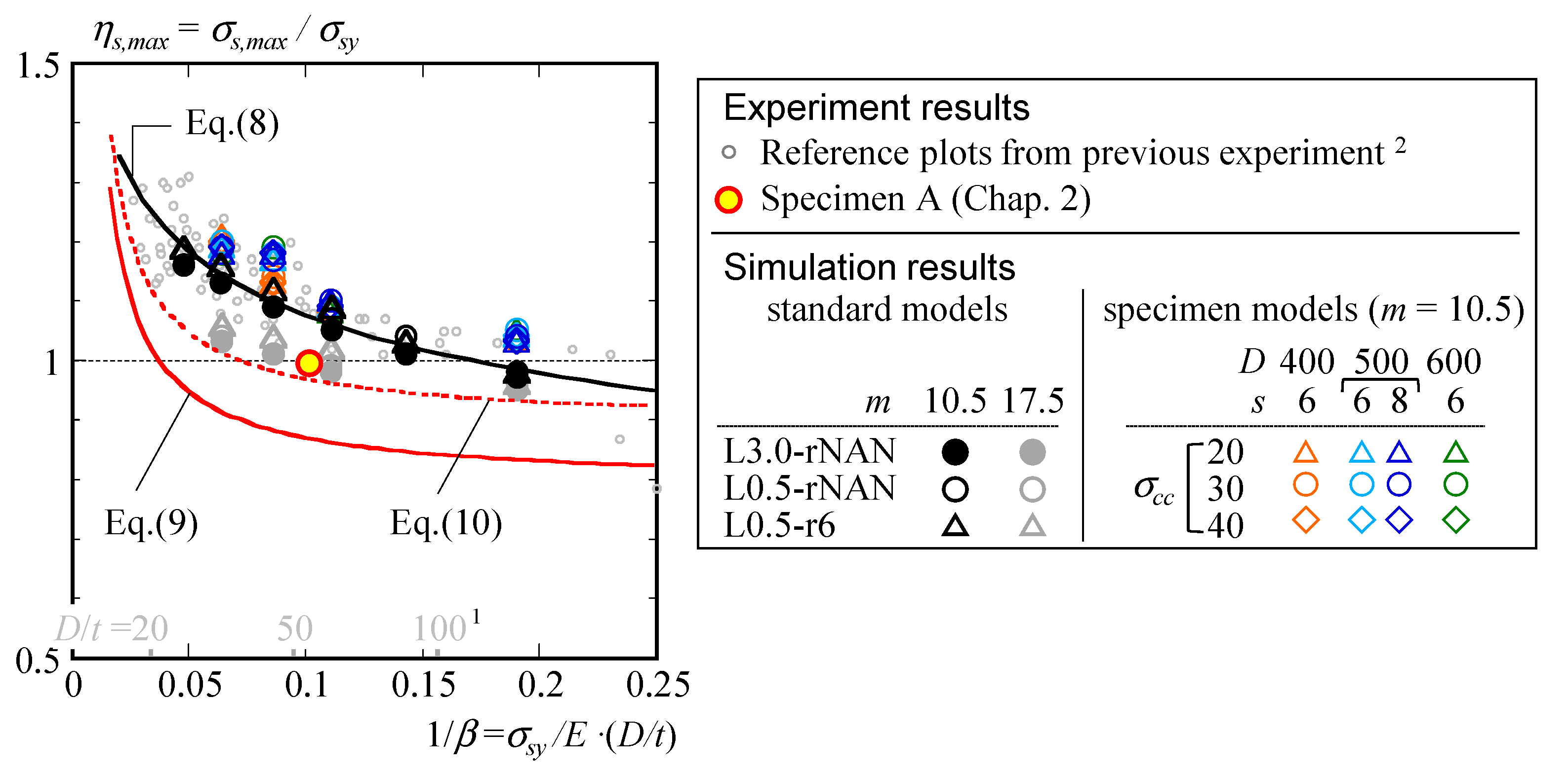 Buildings 15 00449 g022 Buildings 15 00449 g022