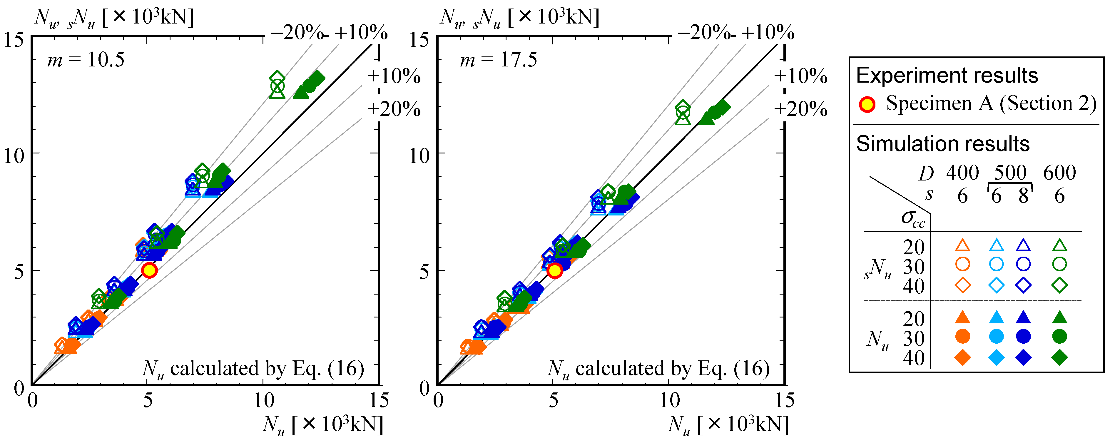 Buildings 15 00449 g024 Buildings 15 00449 g024