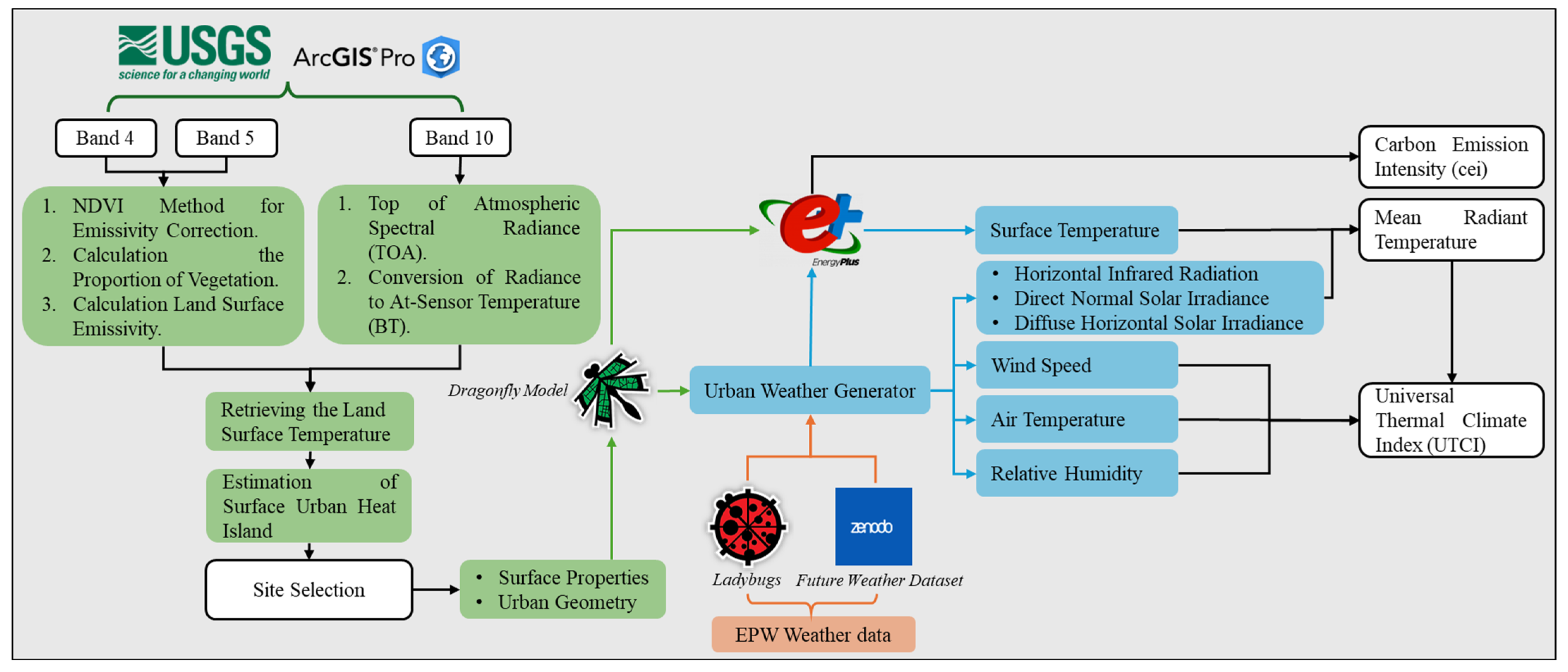 Buildings 15 00450 g002
