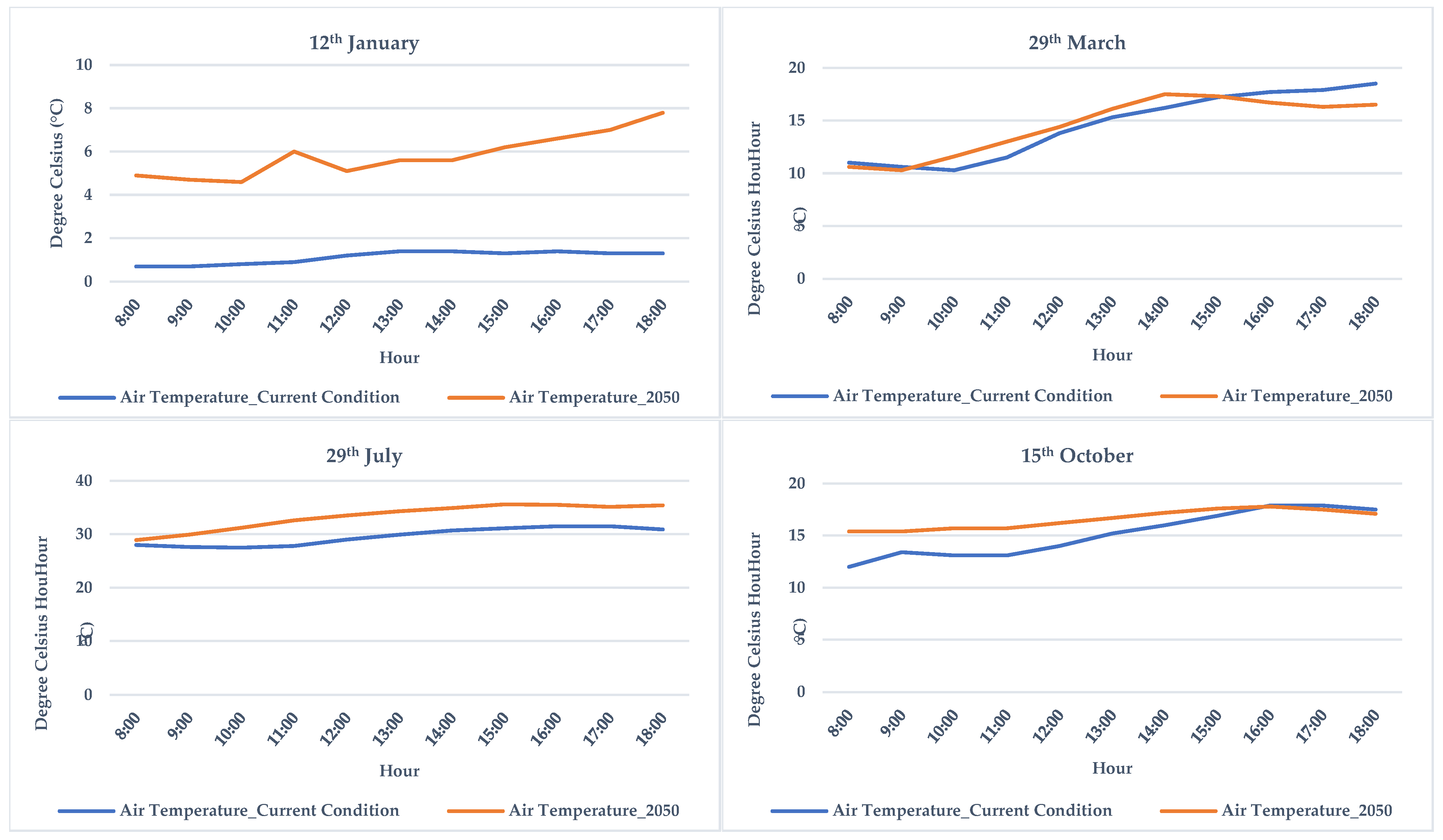 Buildings 15 00450 g005