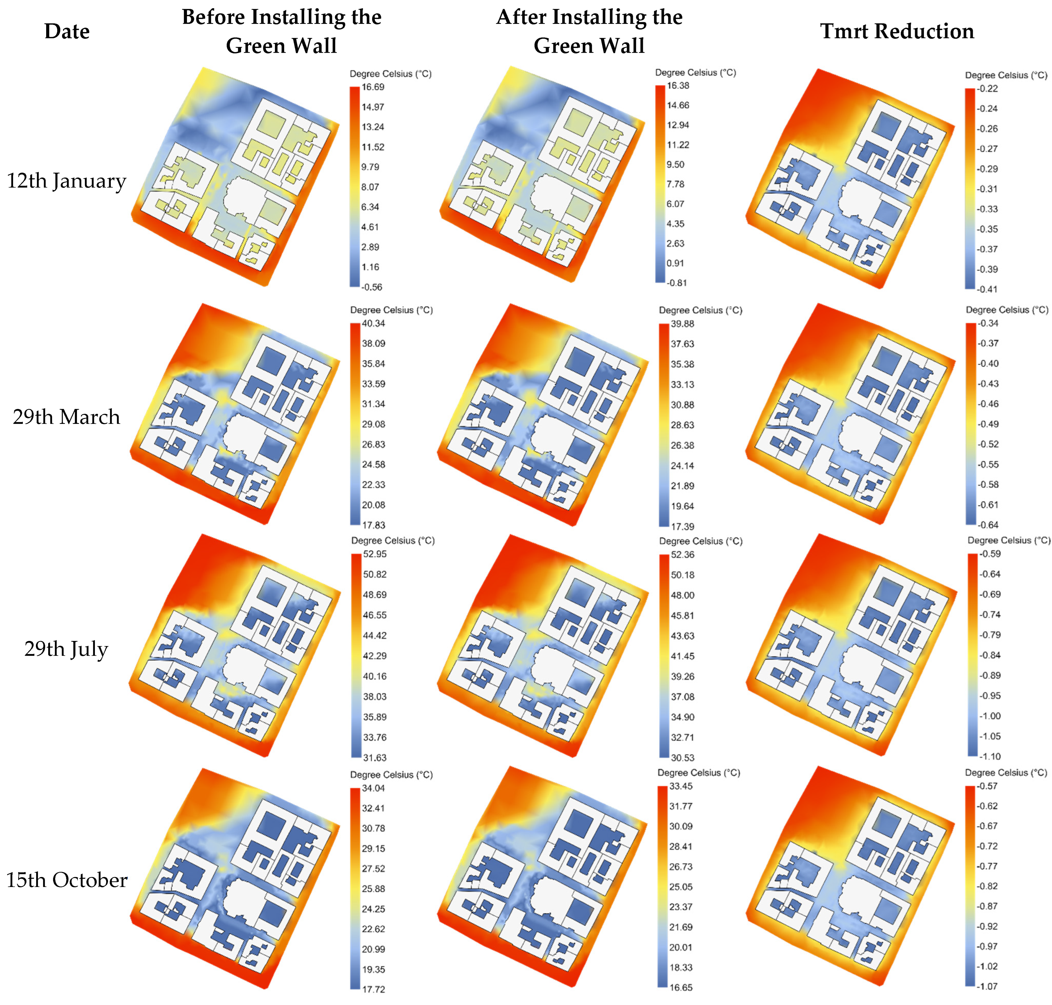 Buildings 15 00450 g006