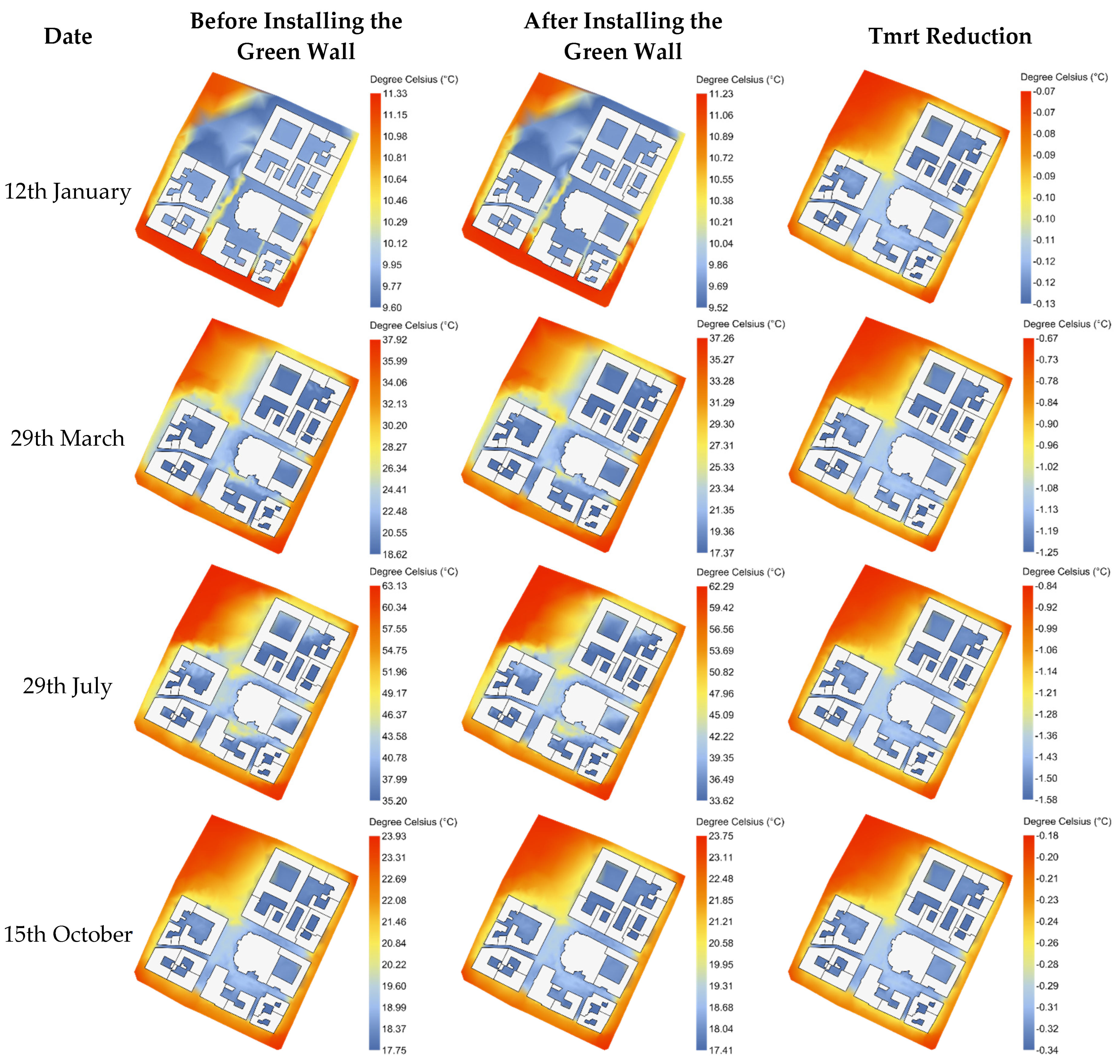 Buildings 15 00450 g007