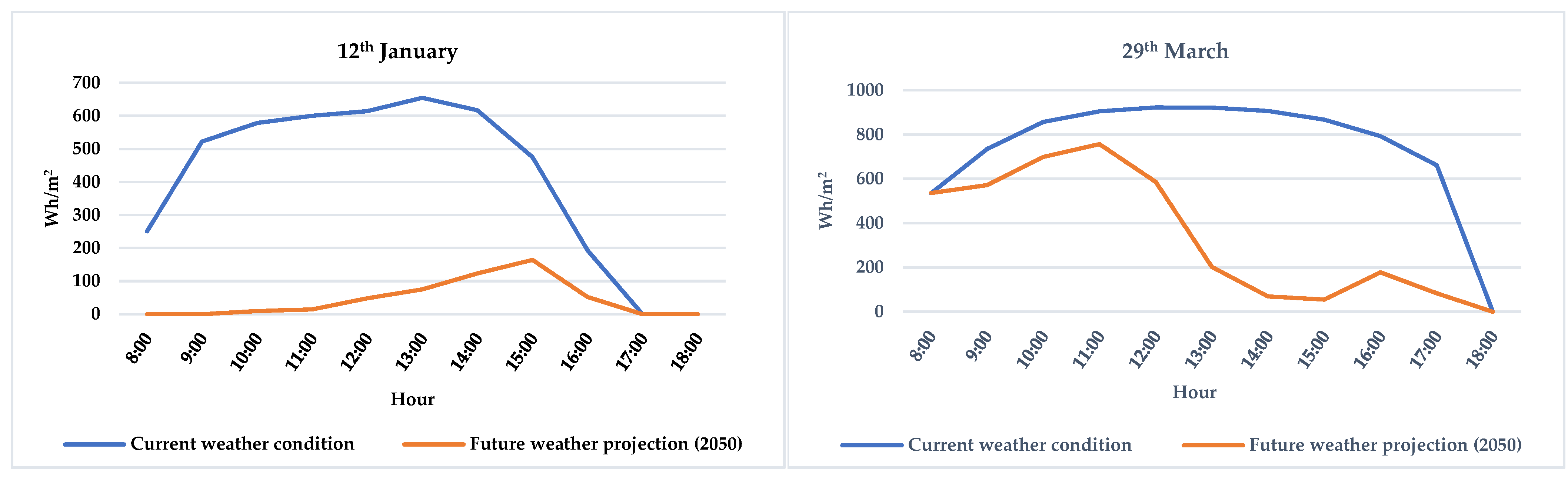 Buildings 15 00450 g0a1a
