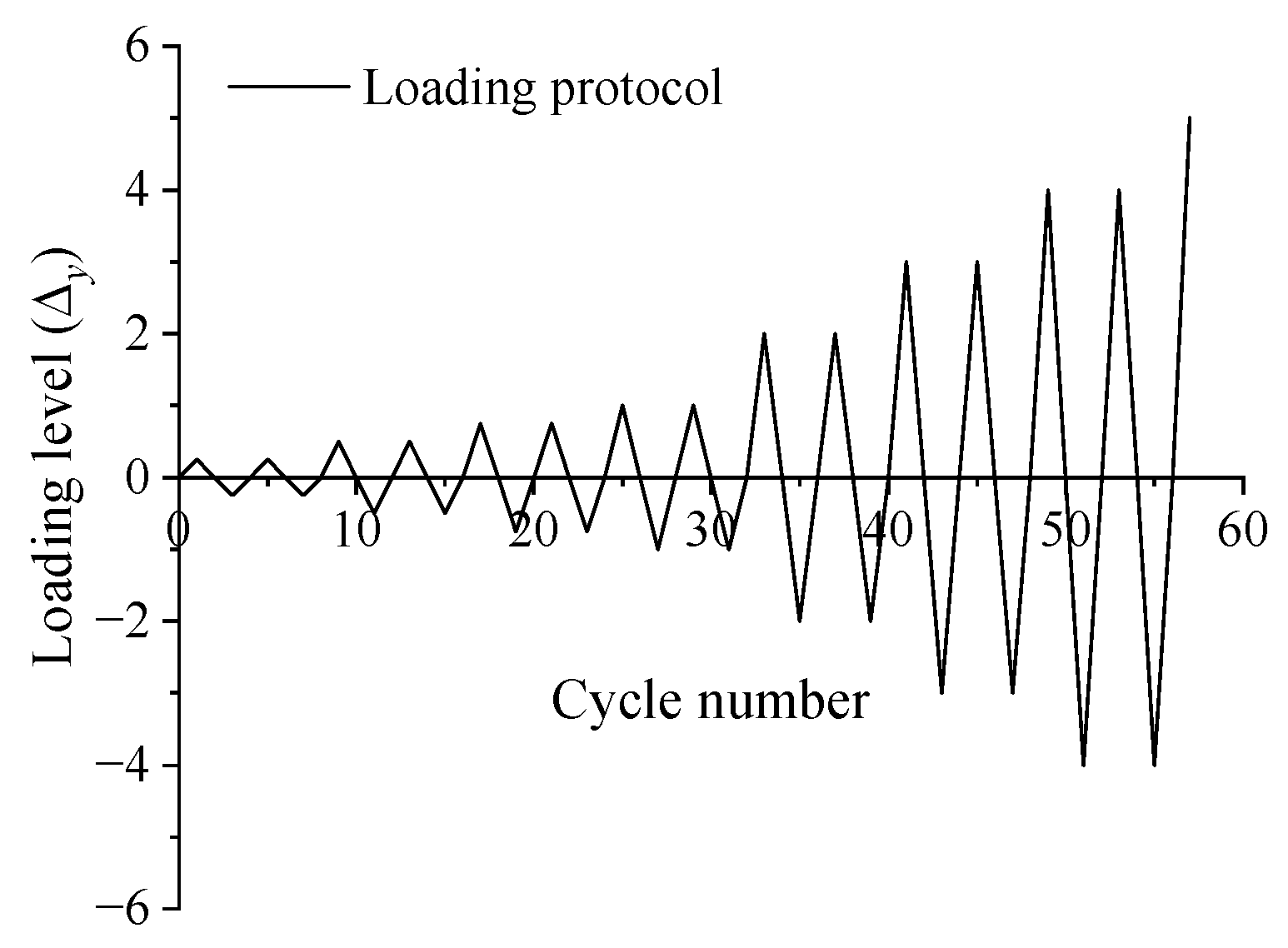 Buildings 15 00451 g005