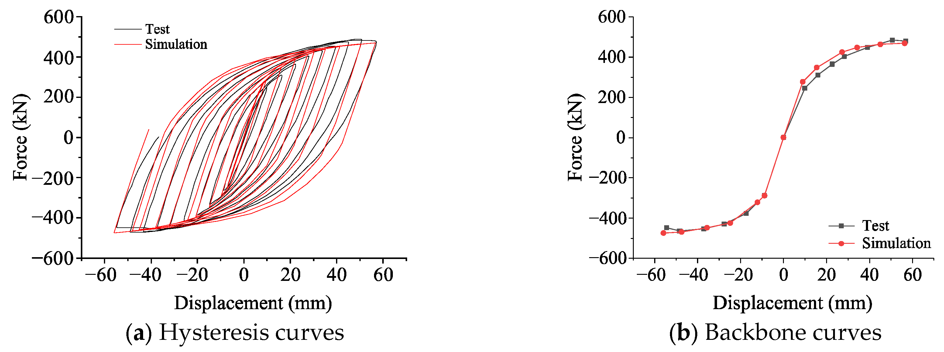 Buildings 15 00451 g008
