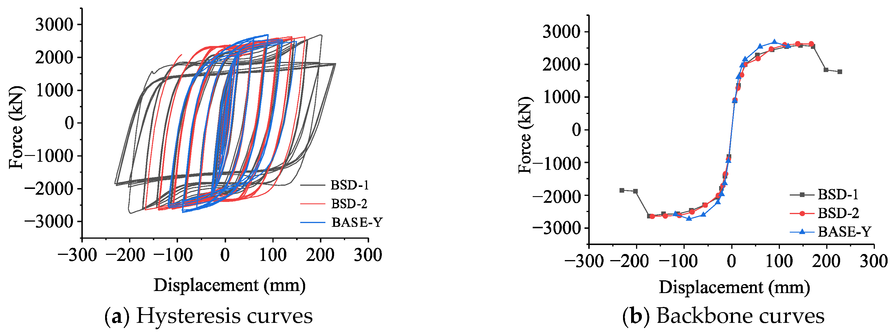 Buildings 15 00451 g012