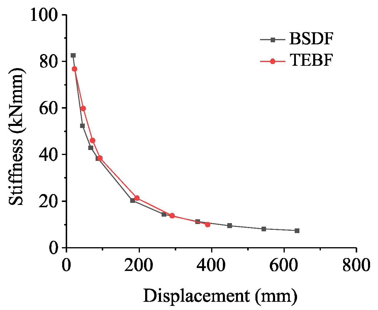 Buildings 15 00451 g017