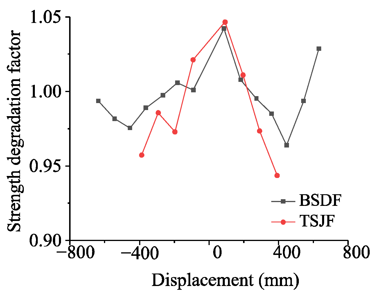 Buildings 15 00451 g018