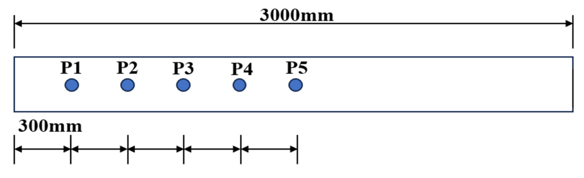 Buildings 15 00452 g005