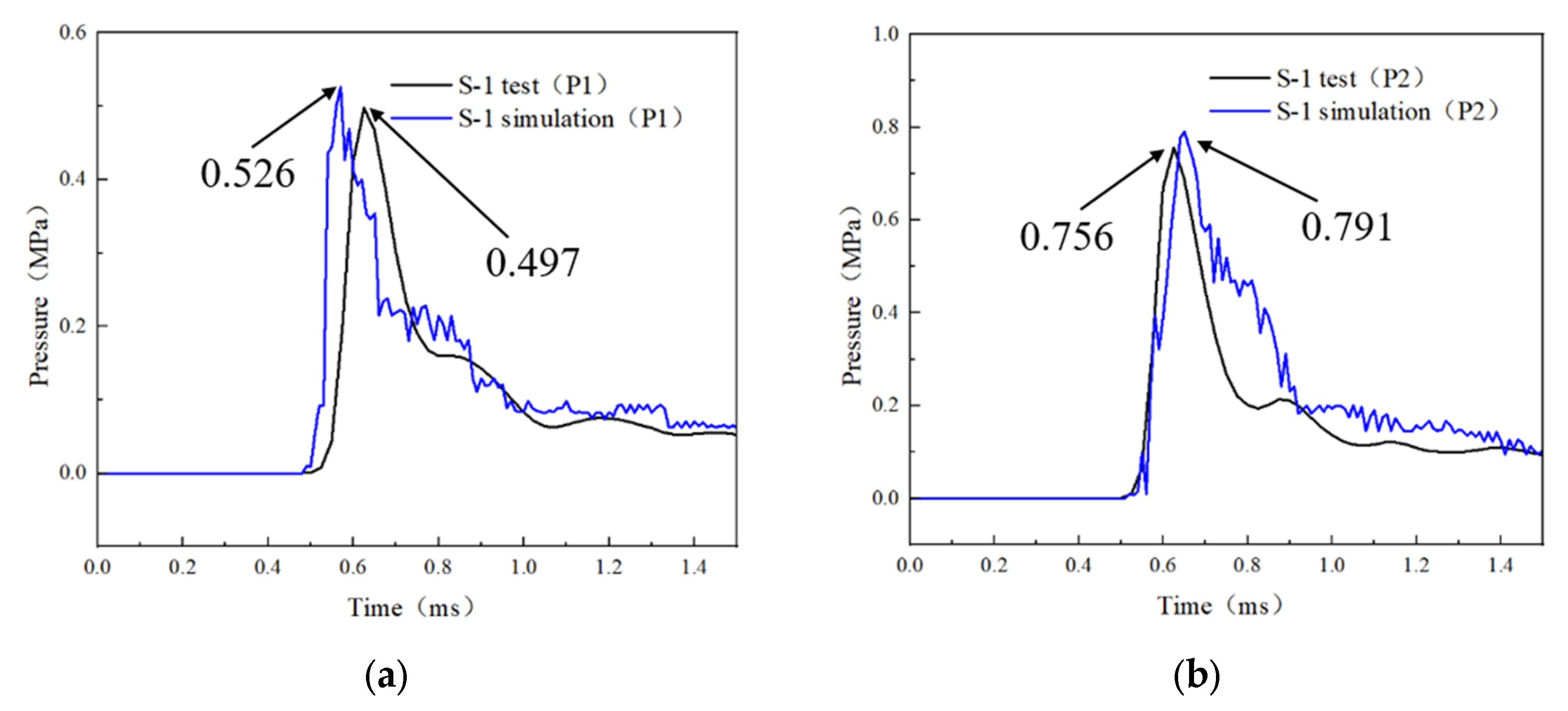 Buildings 15 00452 g013