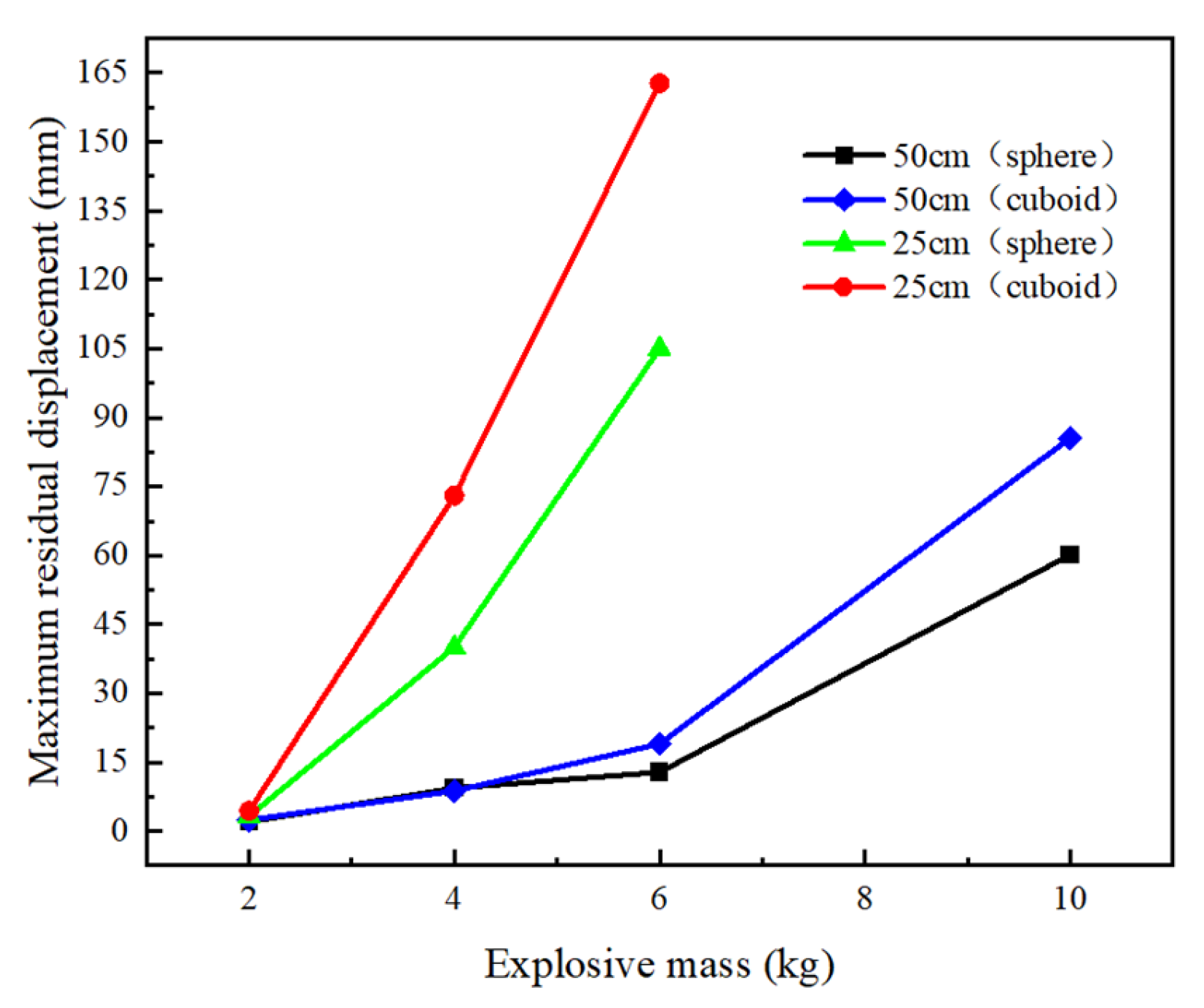 Buildings 15 00452 g015