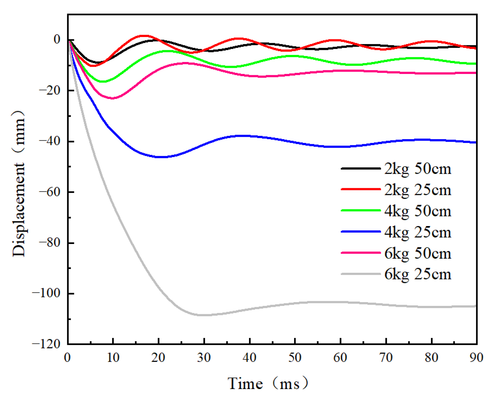 Buildings 15 00452 g017