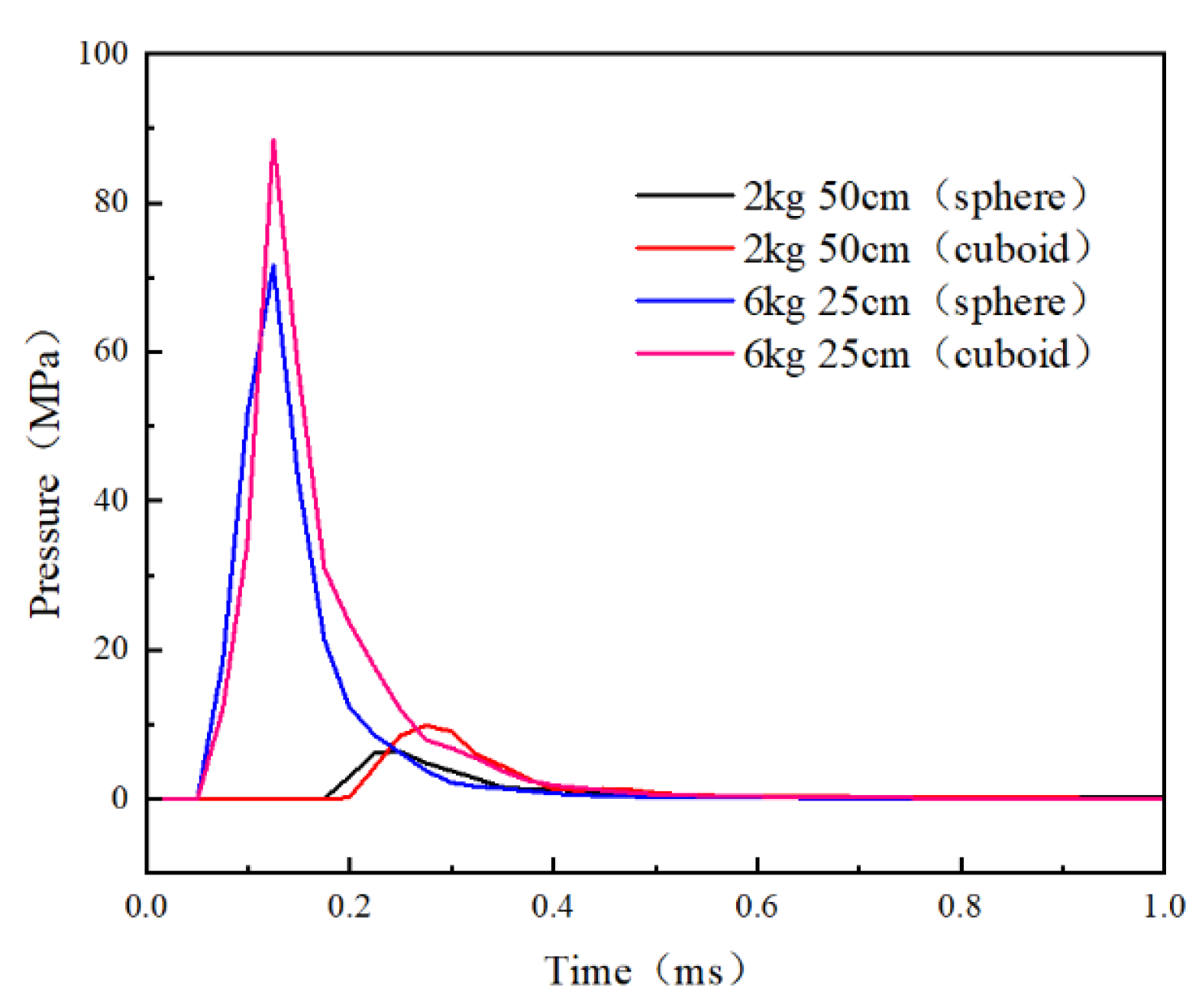 Buildings 15 00452 g023