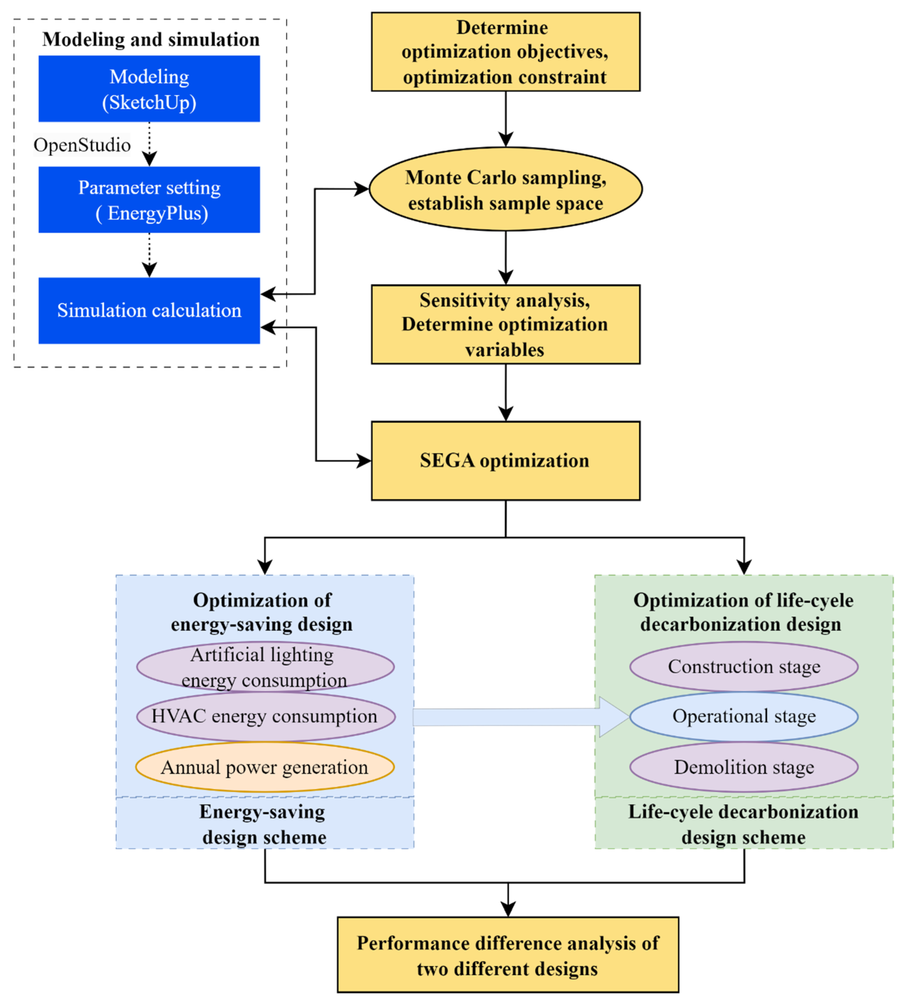 Buildings 15 00455 g001