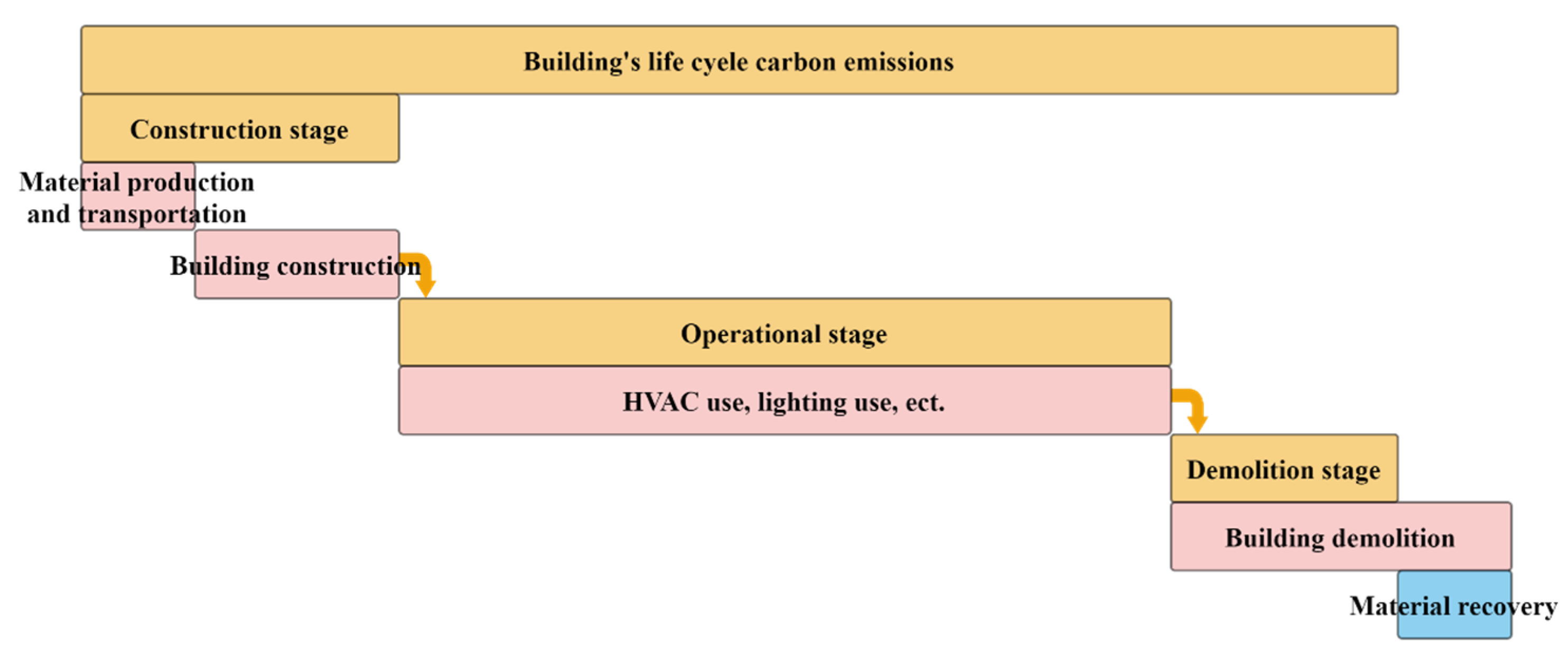 Buildings 15 00455 g002